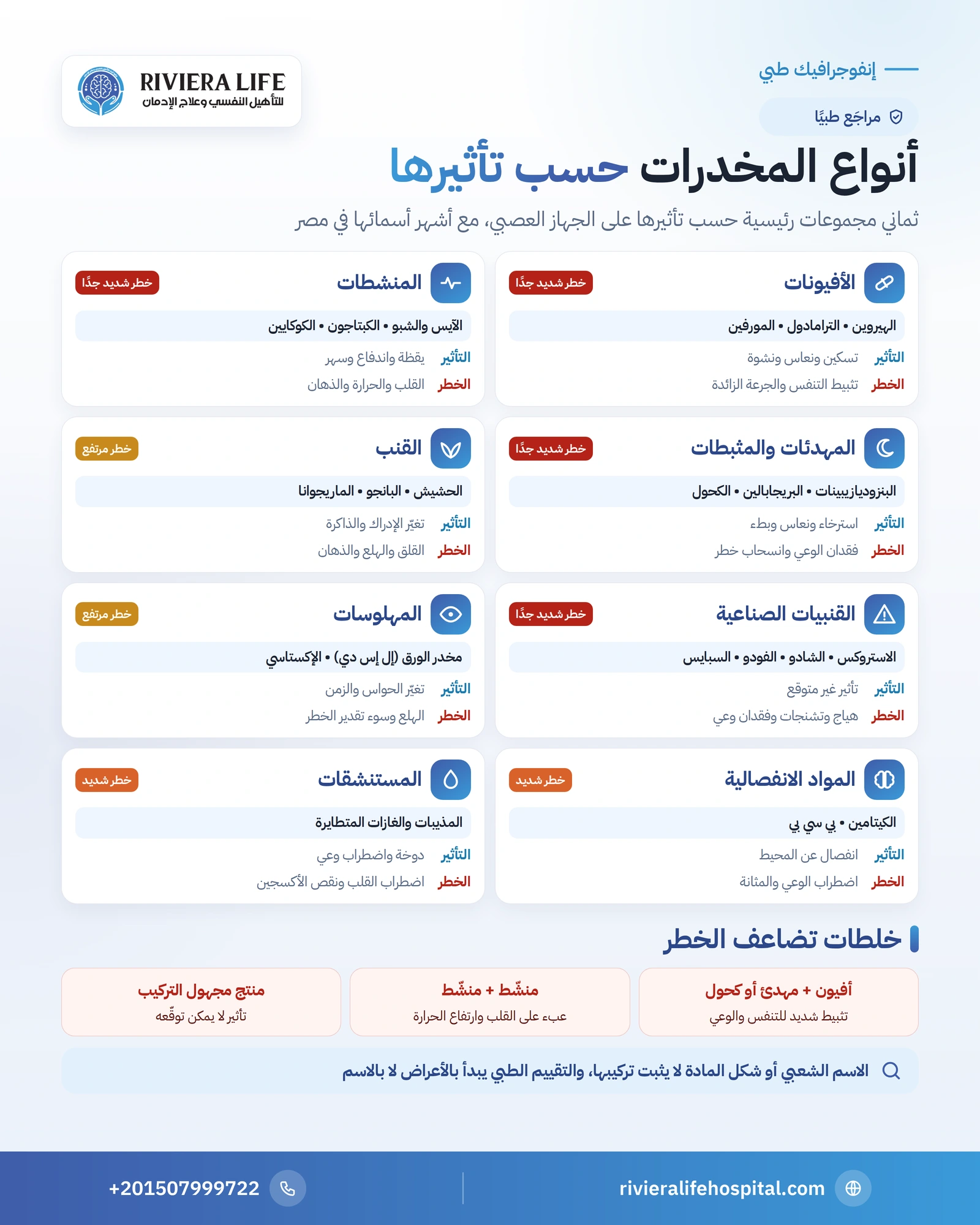 أنواع المخدرات 2 إنفوجرافيك أنواع المخدرات حسب تأثيرها على الجهاز العصبي: ثماني مجموعات مع أشهر أسمائها في مصر ومخاطر كل مجموعة