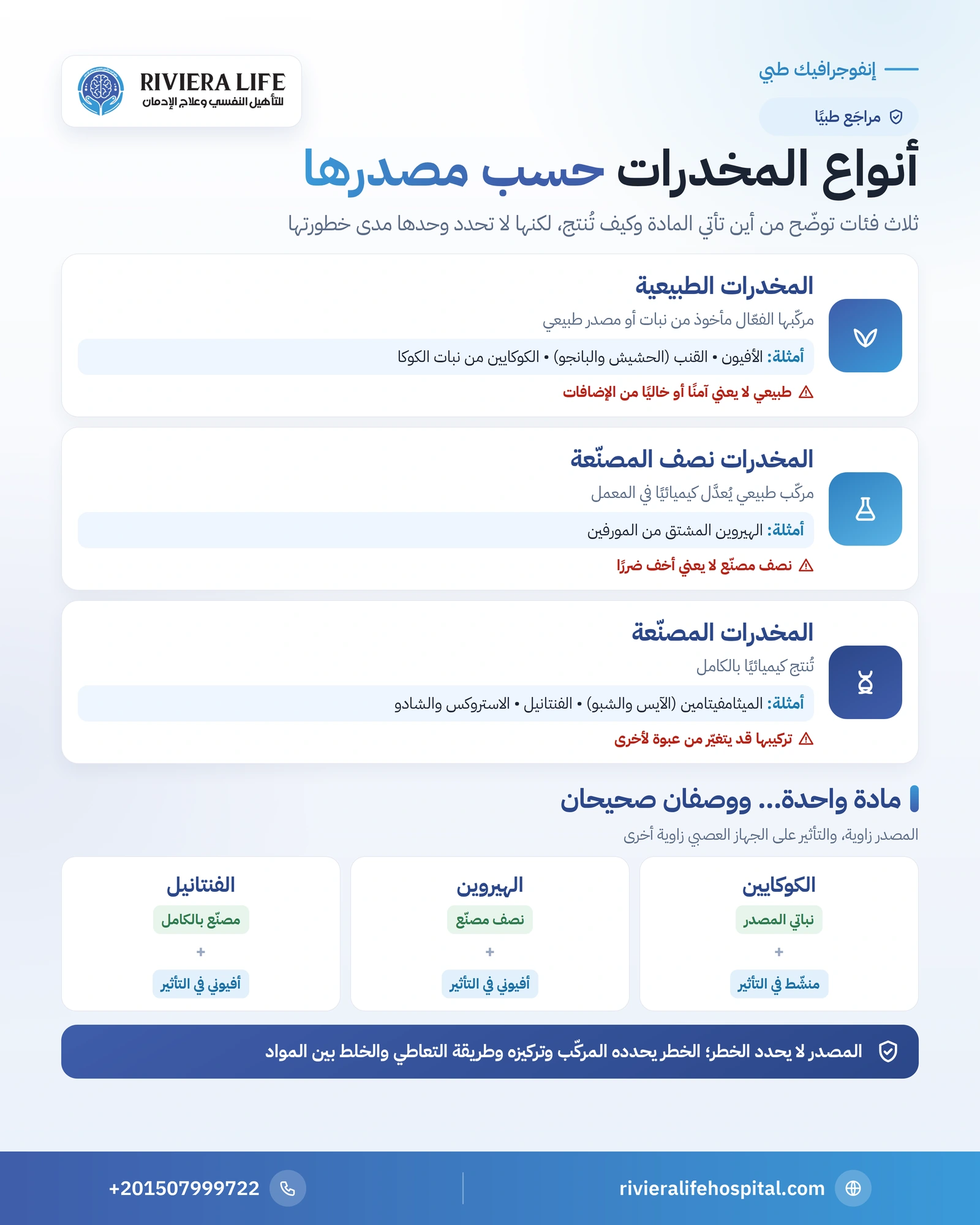 أنواع المخدرات 1 إنفوجرافيك أنواع المخدرات حسب مصدرها: المخدرات الطبيعية ونصف المصنعة والمصنعة مع أمثلة لكل فئة