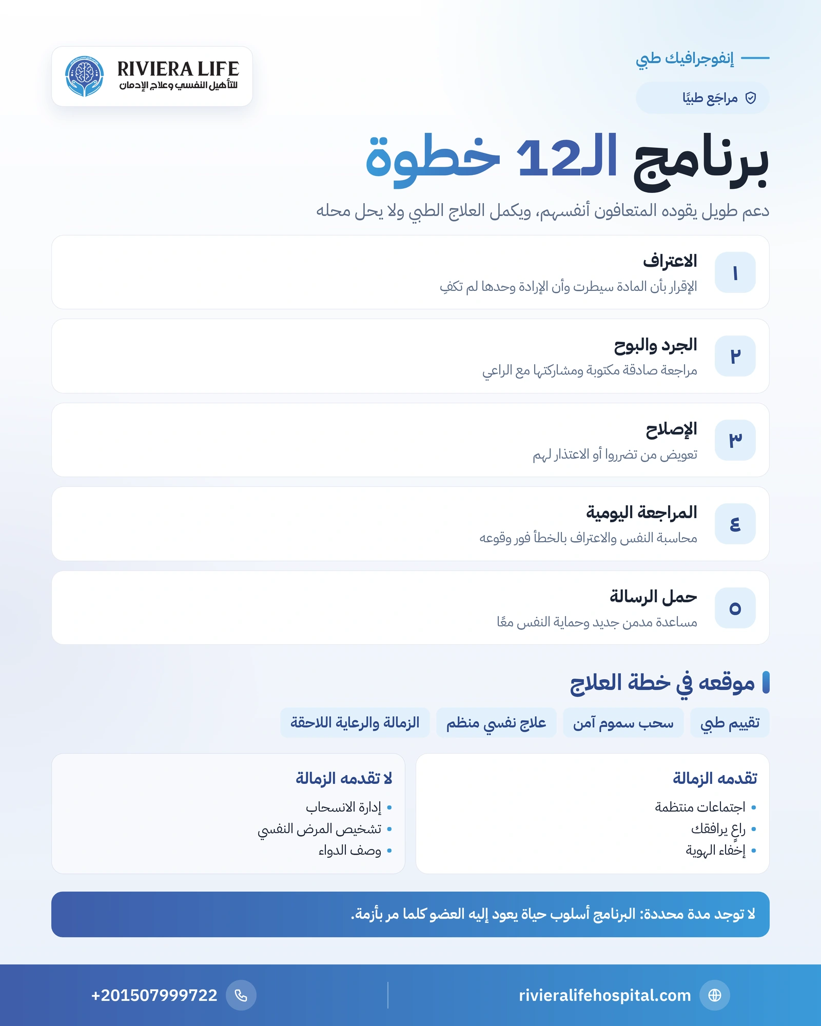 برنامج الـ12 خطوة لعلاج الإدمان: الخطوات والتقاليد والاجتماعات 1 إنفوجرافيك مراحل برنامج الـ12 خطوة لعلاج الإدمان وموقعه في خطة العلاج — ريفيرا لايف
