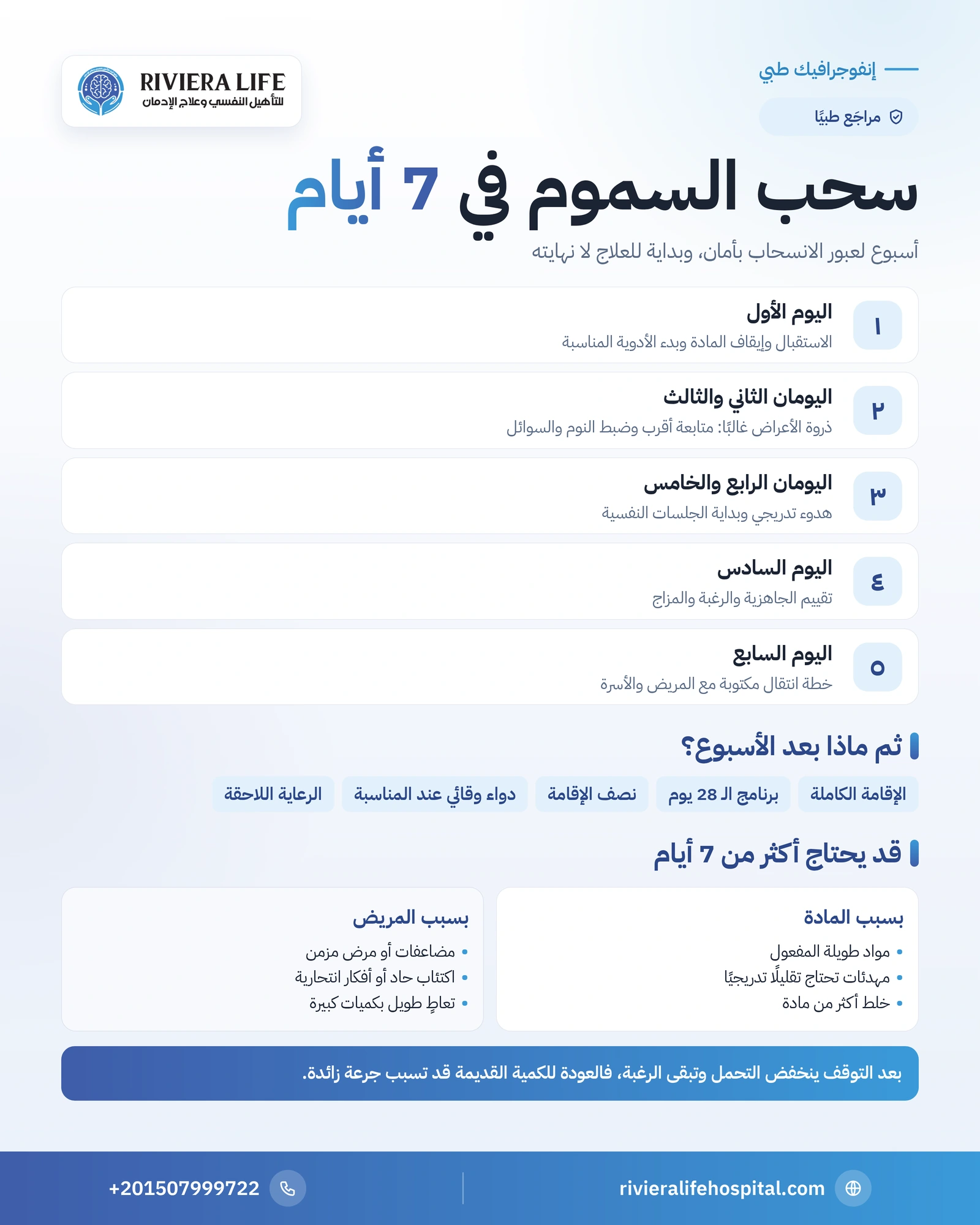 إنفوجرافيك أيام برنامج سحب السموم السبعة وخطة الانتقال بعدها — ريفيرا لايف