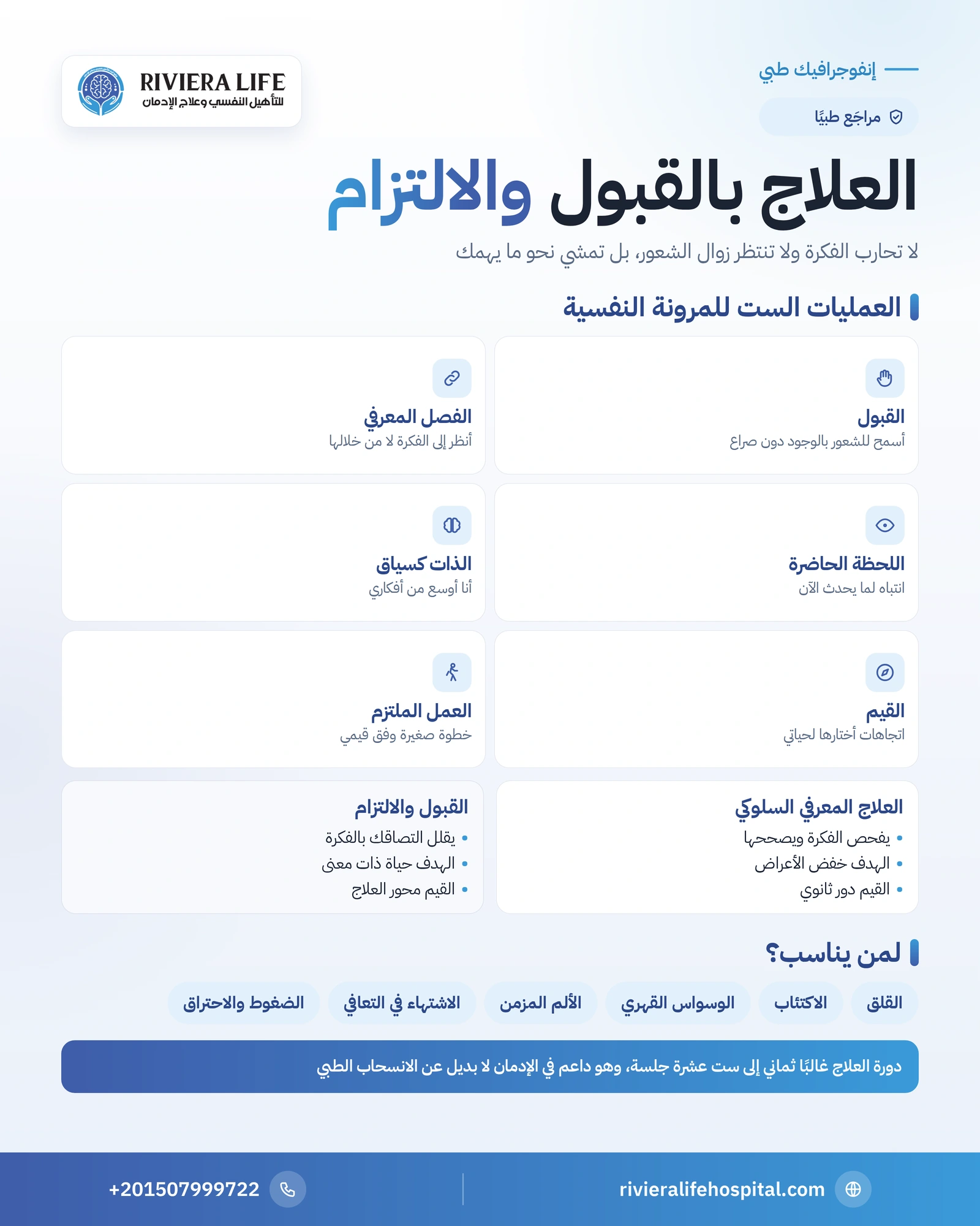 إنفوجرافيك العلاج بالقبول والالتزام: العمليات الست ولمن يناسب ومقارنته بالعلاج المعرفي — ريفيرا لايف