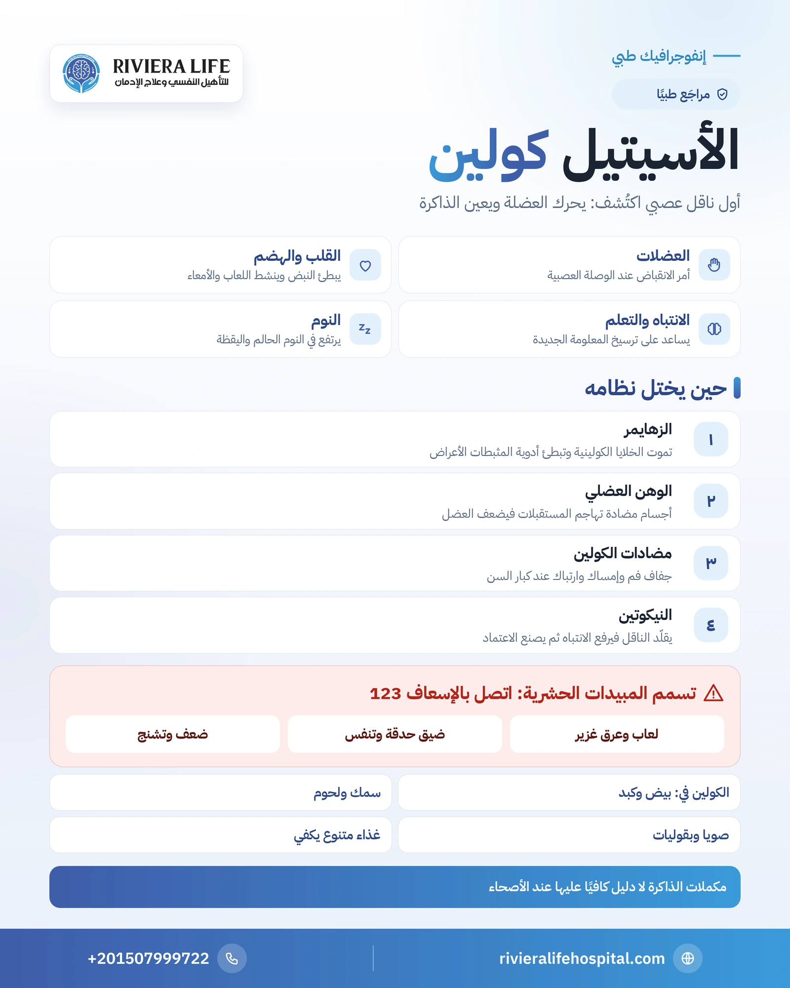 الأسيتيل كولين: وظائفه وعلاقته بالذاكرة والزهايمر والنيكوتين 1 إنفوجرافيك الأسيتيل كولين: وظائفه في الجسم والدماغ والزهايمر والنيكوتين ومضادات الكولين والتسمم بالمبيدات — ريفيرا لايف