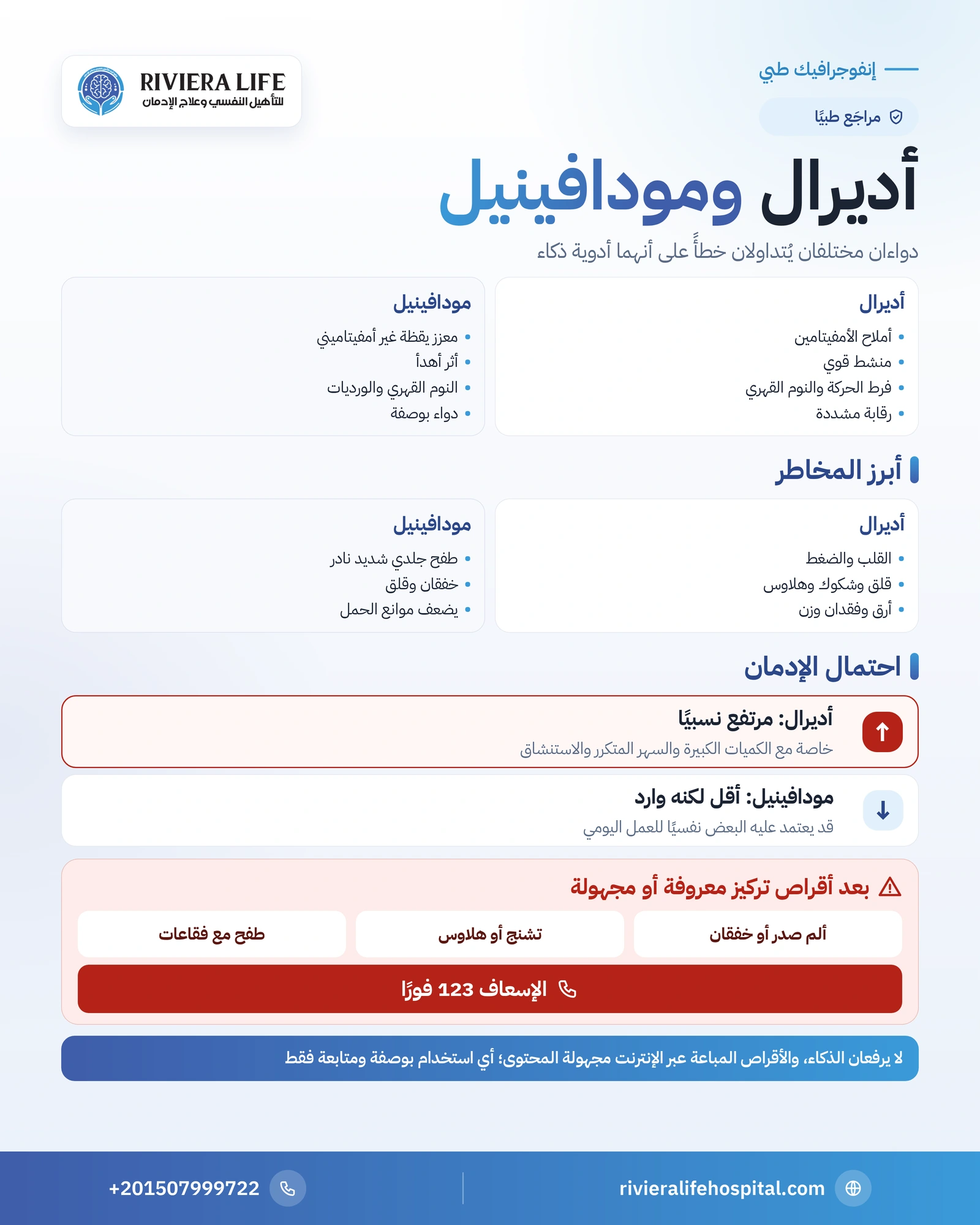 أديرال ومودافينيل: الفرق بينهما ومخاطر استخدامهما للمذاكرة 1 إنفوجرافيك مقارنة أديرال ومودافينيل: التركيب والاستخدامات المعتمدة والمخاطر واحتمال الإدمان وعلامات الطوارئ — ريفيرا لايف
