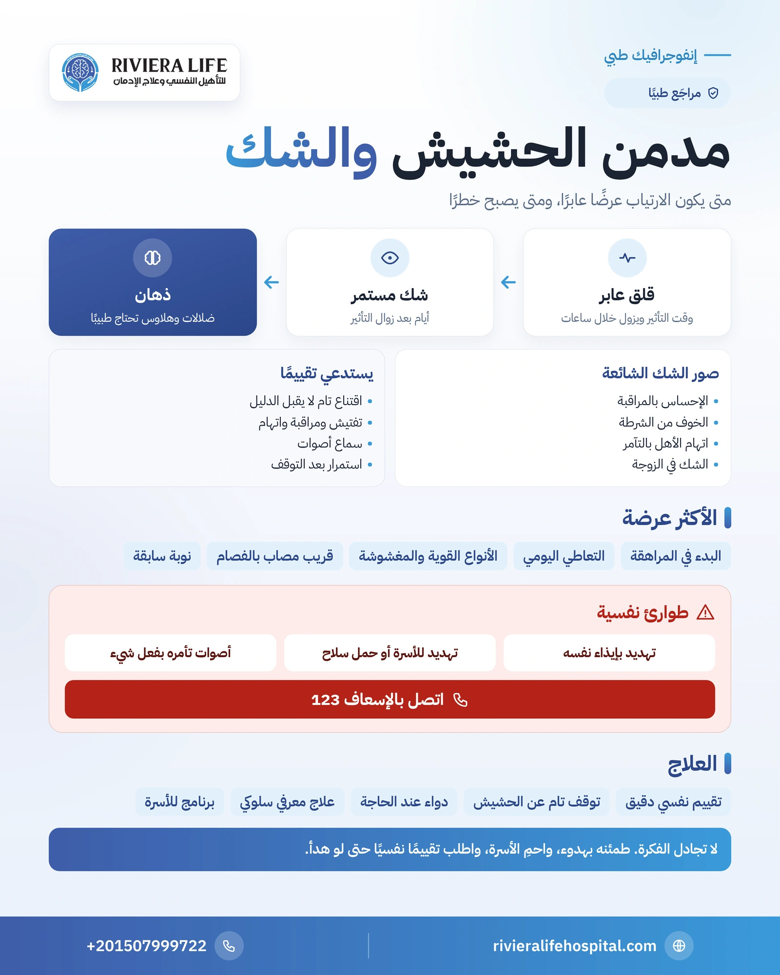 مدمن الحشيش والشك: من القلق العابر إلى الذهان وطرق العلاج 1 إنفوجرافيك مدمن الحشيش والشك: الفرق بين الشك العابر والذهان وعوامل الخطر وعلامات الطوارئ — ريفيرا لايف