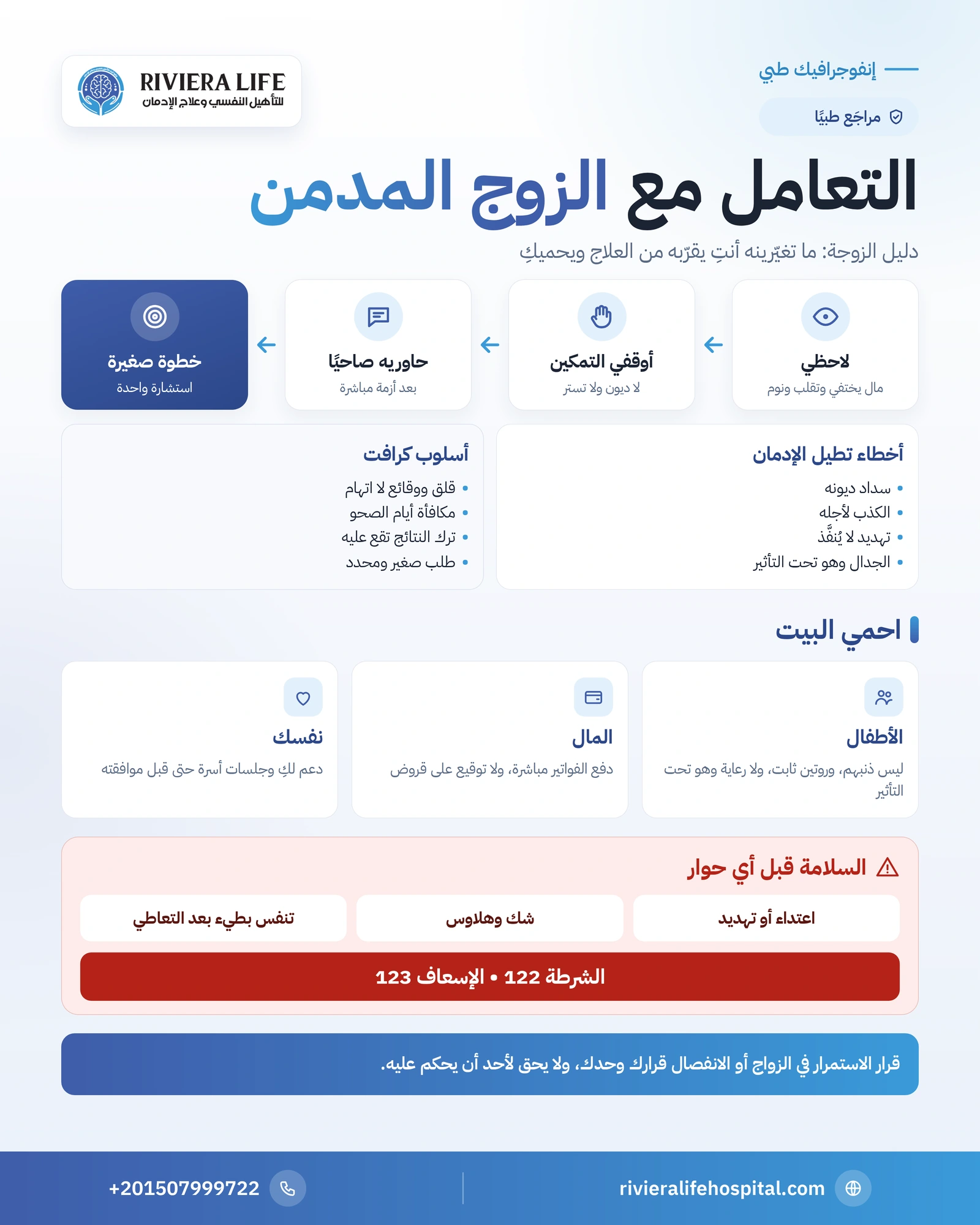 إنفوجرافيك التعامل مع الزوج المدمن: العلامات والأخطاء وأسلوب الحوار وحماية الأطفال والمال والسلامة — ريفيرا لايف