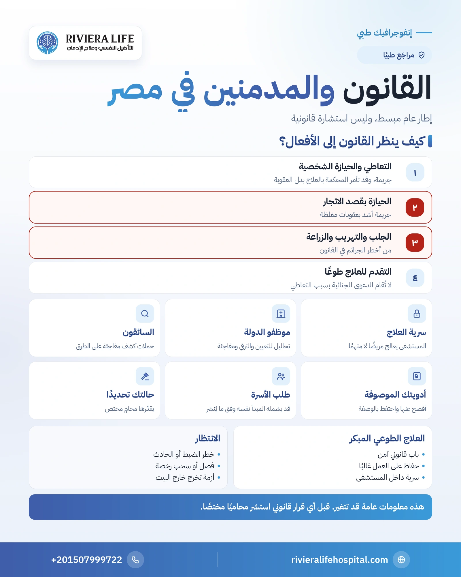 القانون والمدمنين في مصر: التجريم والعلاج الطوعي والسرية وتحاليل العمل 1 إنفوجرافيك القانون والمدمنين في مصر: التعاطي والحيازة والاتجار والعلاج الطوعي والسرية وتحاليل الموظفين والسائقين — ريفيرا لايف