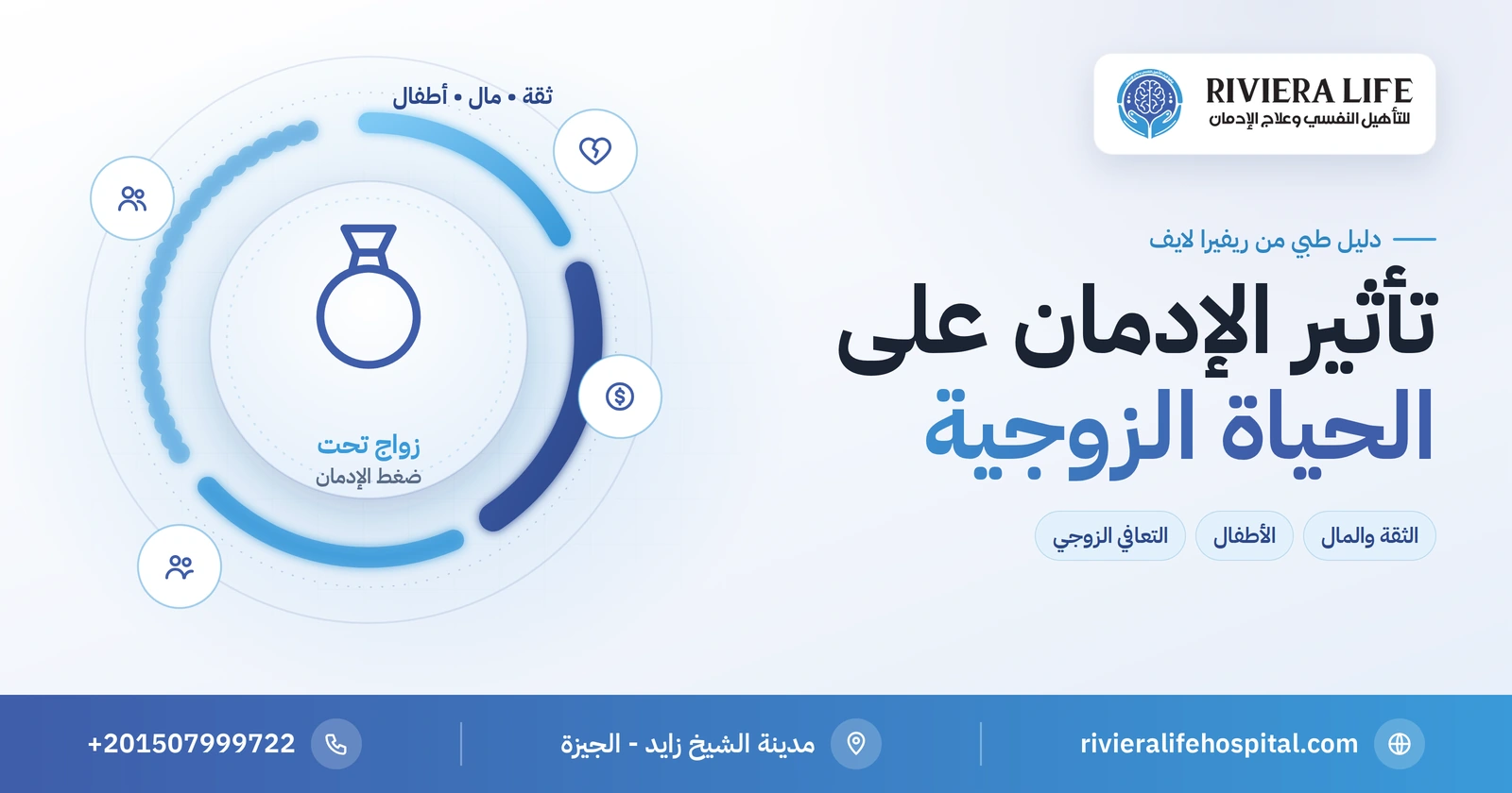 تأثير الإدمان على الحياة الزوجية: ما الذي ينكسر وكيف يُصلح؟ 2 تأثير الإدمان على الحياة الزوجية — الثقة والمال والأطفال والتعافي الزوجي من ريفيرا لايف