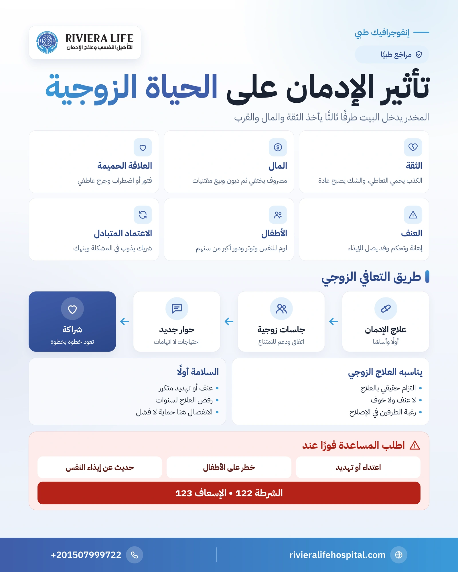 تأثير الإدمان على الحياة الزوجية: ما الذي ينكسر وكيف يُصلح؟ 1 إنفوجرافيك تأثير الإدمان على الحياة الزوجية: الثقة والمال والعلاقة الحميمة والعنف والأطفال والاعتماد المتبادل والعلاج الزوجي — ريفيرا لايف