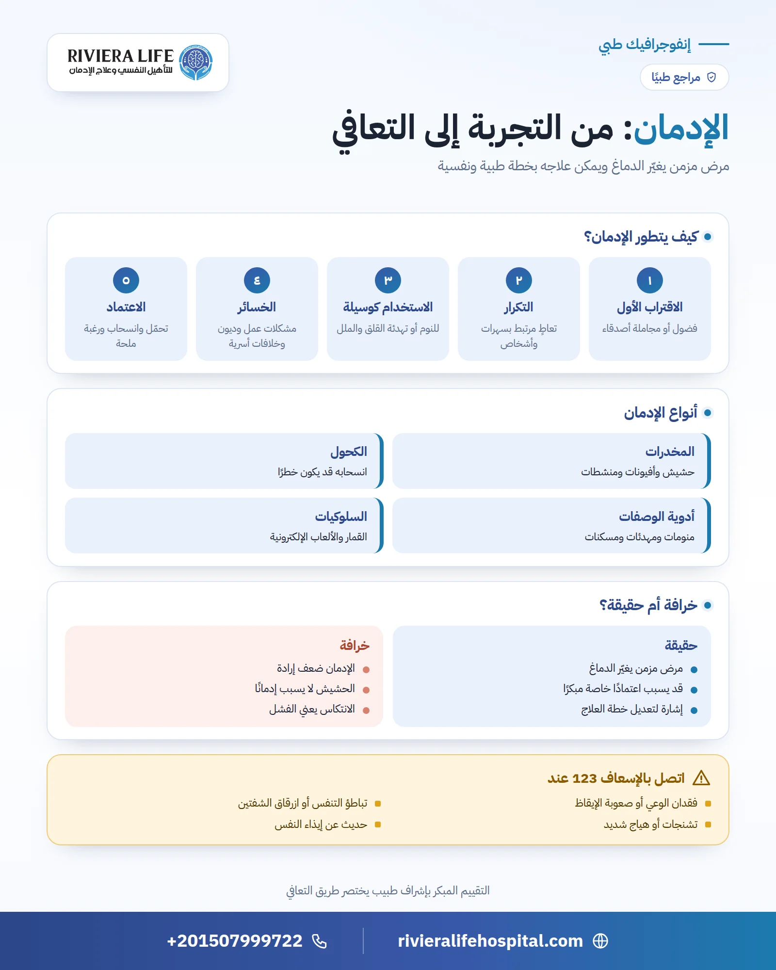 إنفوجرافيك يشرح الإدمان: مراحل تطوره من التجربة إلى الاعتماد وأنواعه وخرافاته وعلامات الطوارئ