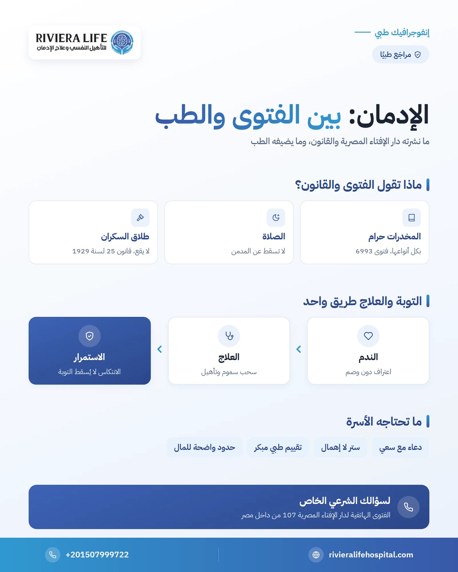 إنفوجرافيك: أسئلة الأسر الدينية عن الإدمان وإجاباتها من الفتوى الرسمية والطب — ريفيرا لايف