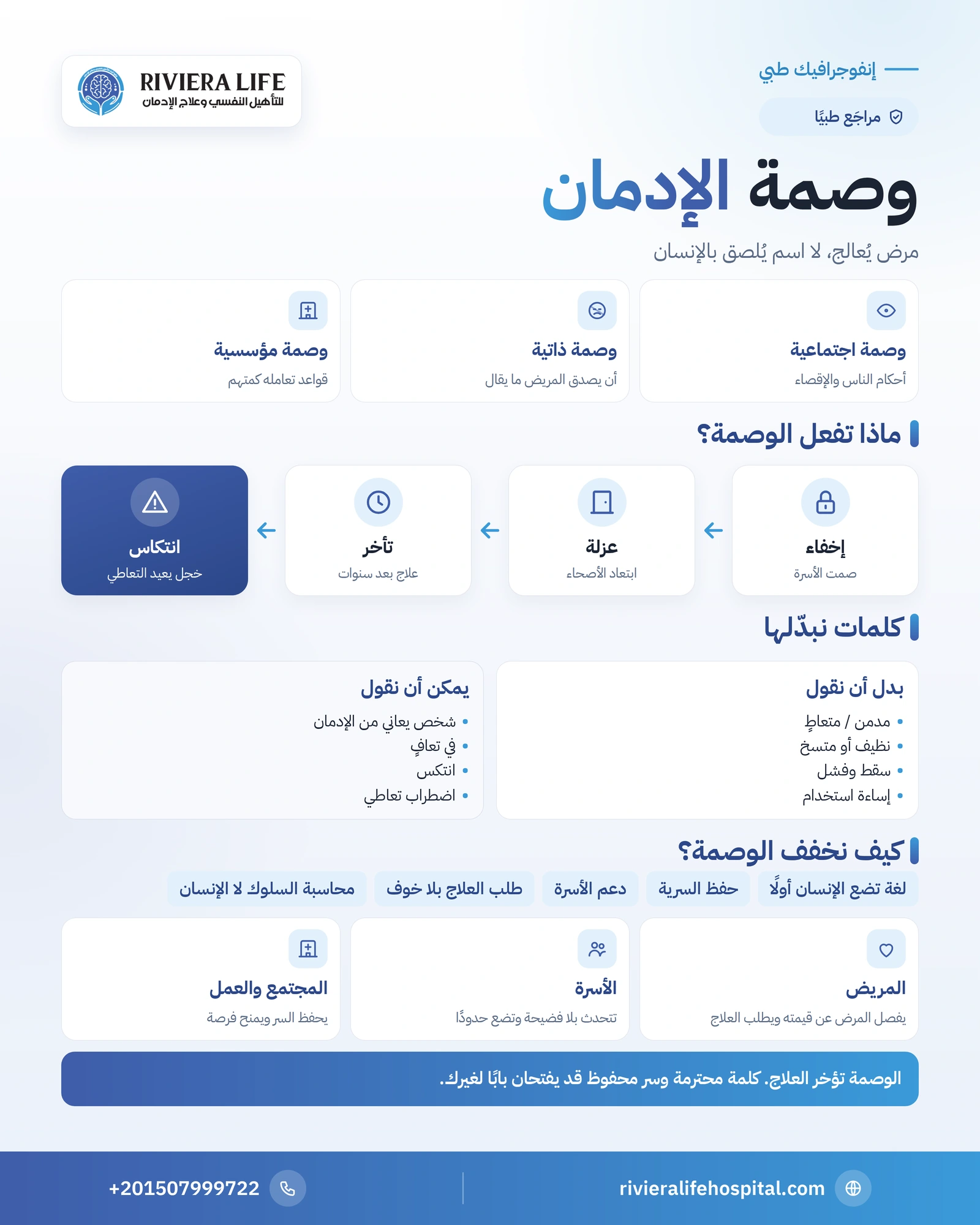 إنفوجرافيك الوصمة المجتمعية للإدمان: أنواعها وأثرها والكلمات البديلة وخطوات التخفيف — ريفيرا لايف