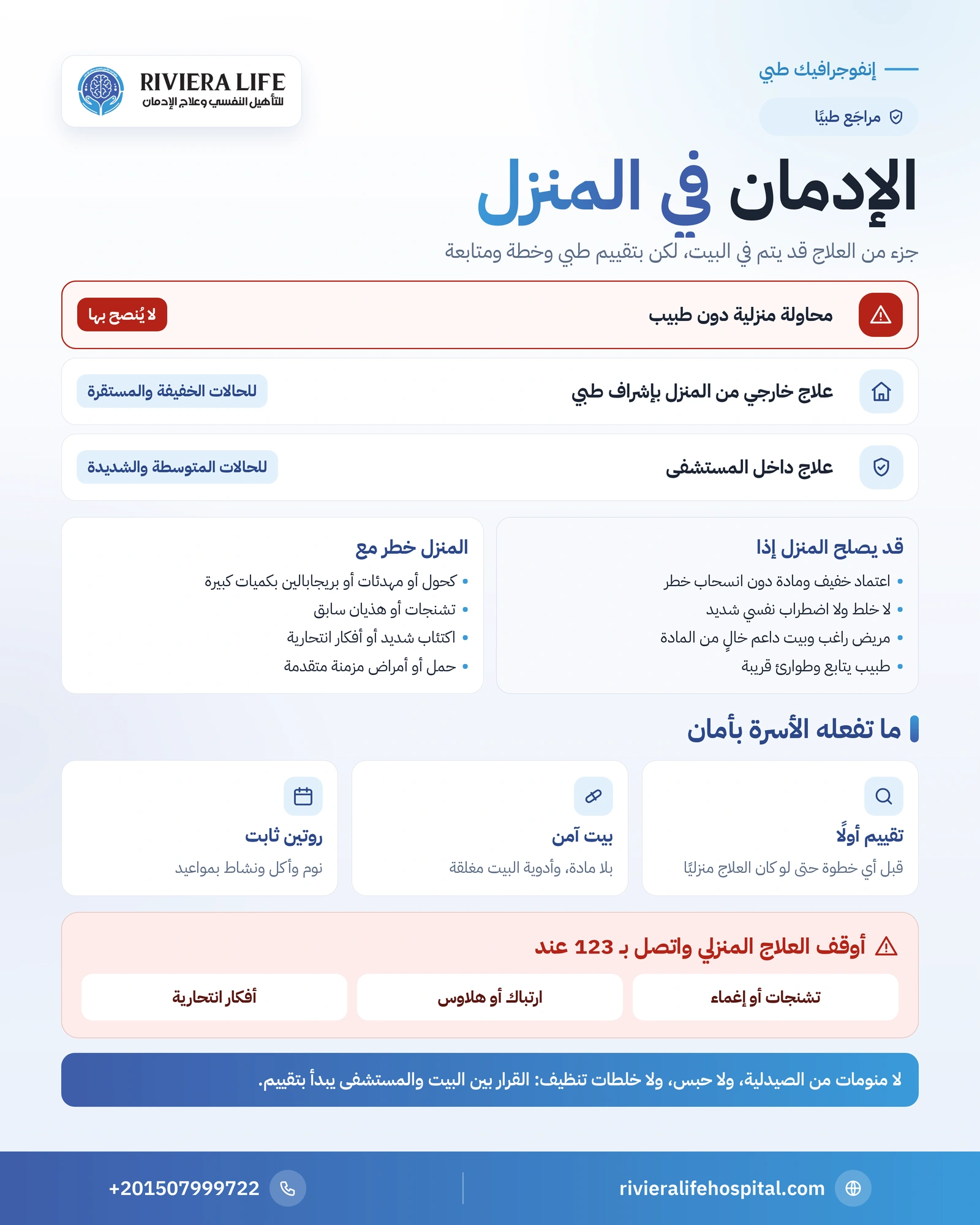 إنفوجرافيك متى يصلح علاج الإدمان في المنزل والحالات الخطرة وعلامات التوقف الفوري — ريفيرا لايف