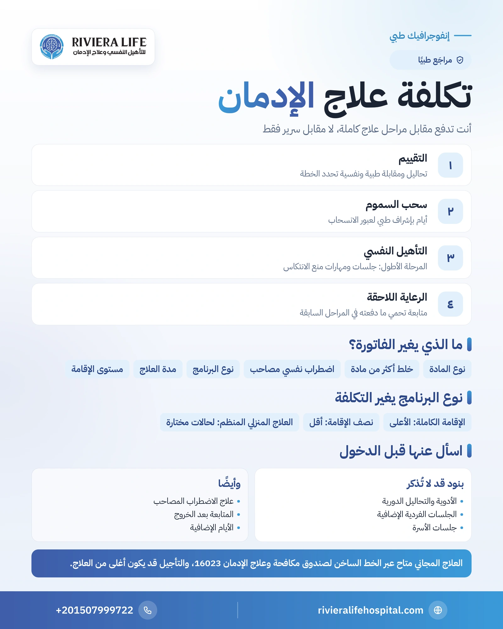إنفوجرافيك مراحل علاج الإدمان التي تدخل في التكلفة والعوامل التي تغير السعر — ريفيرا لايف