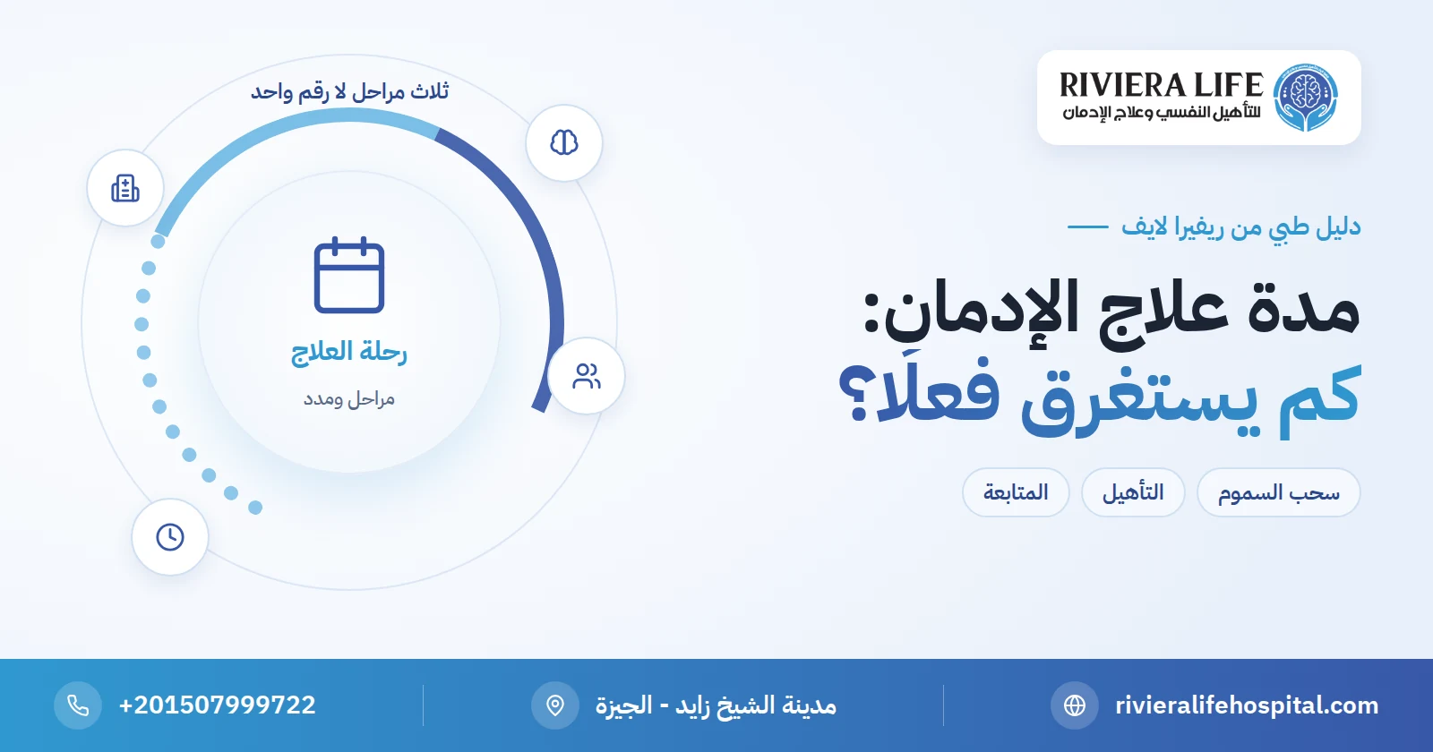 مدة علاج الإدمان: كم تستغرق في المستشفى حسب المادة والبرنامج ومتى يكتمل التعافي؟ 2 مدة علاج الإدمان في المستشفى: سحب السموم والتأهيل والرعاية اللاحقة — ريفيرا لايف