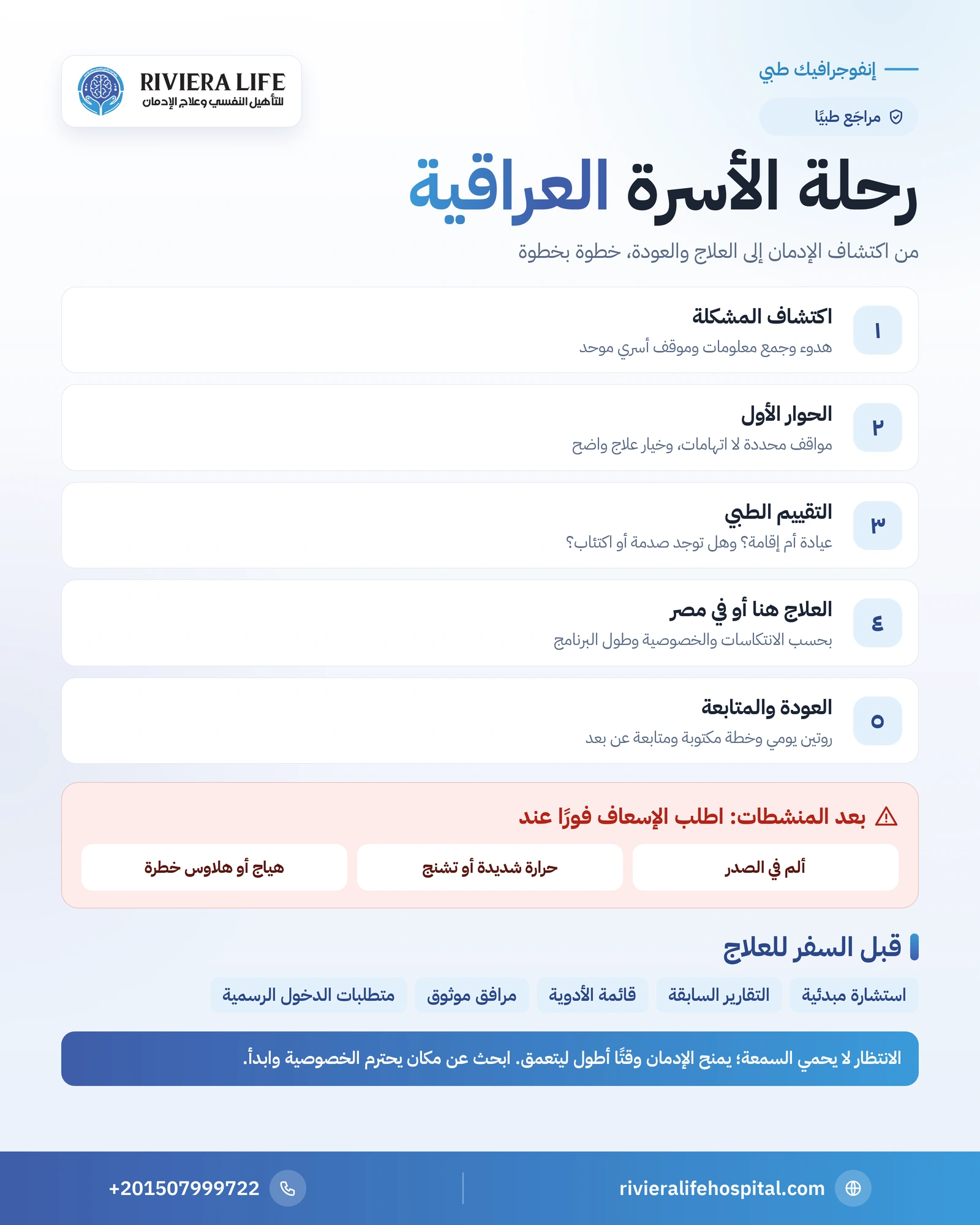 علاج الإدمان في العراق: الواقع الطبي وأفضل بدائل التعافي 1 إنفوجرافيك رحلة الأسرة العراقية من اكتشاف الإدمان إلى العلاج والمتابعة بعد العودة — ريفيرا لايف