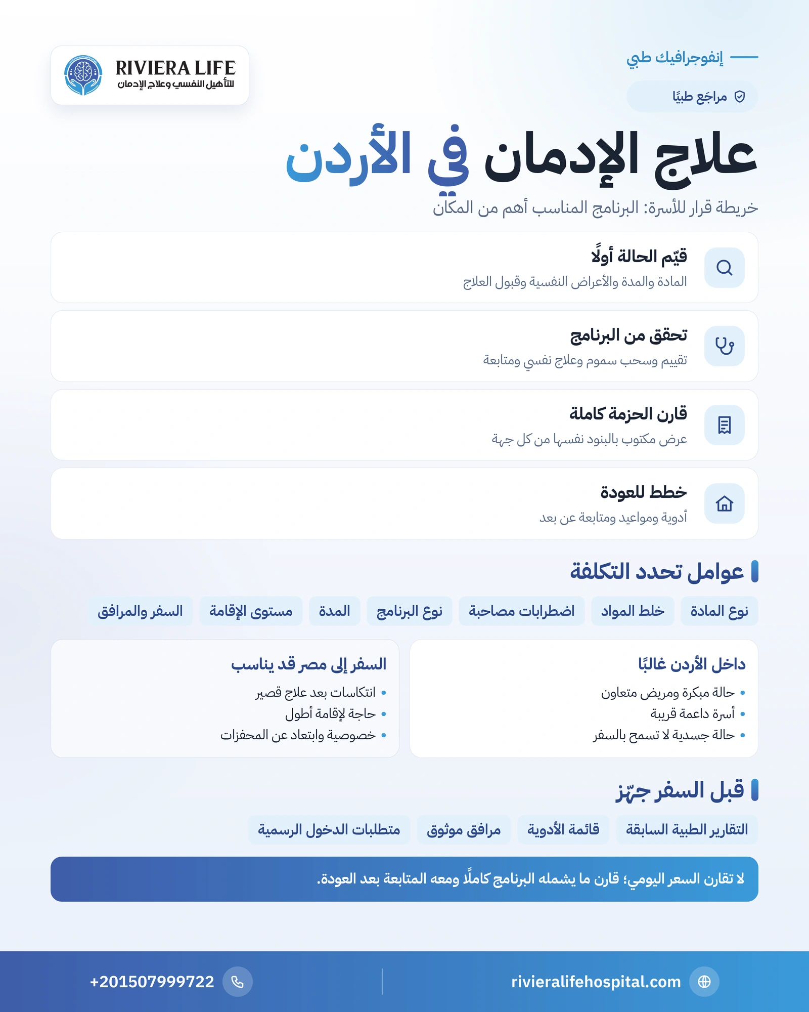 إنفوجرافيك خريطة قرار علاج الإدمان للأسر الأردنية وعوامل التكلفة — ريفيرا لايف