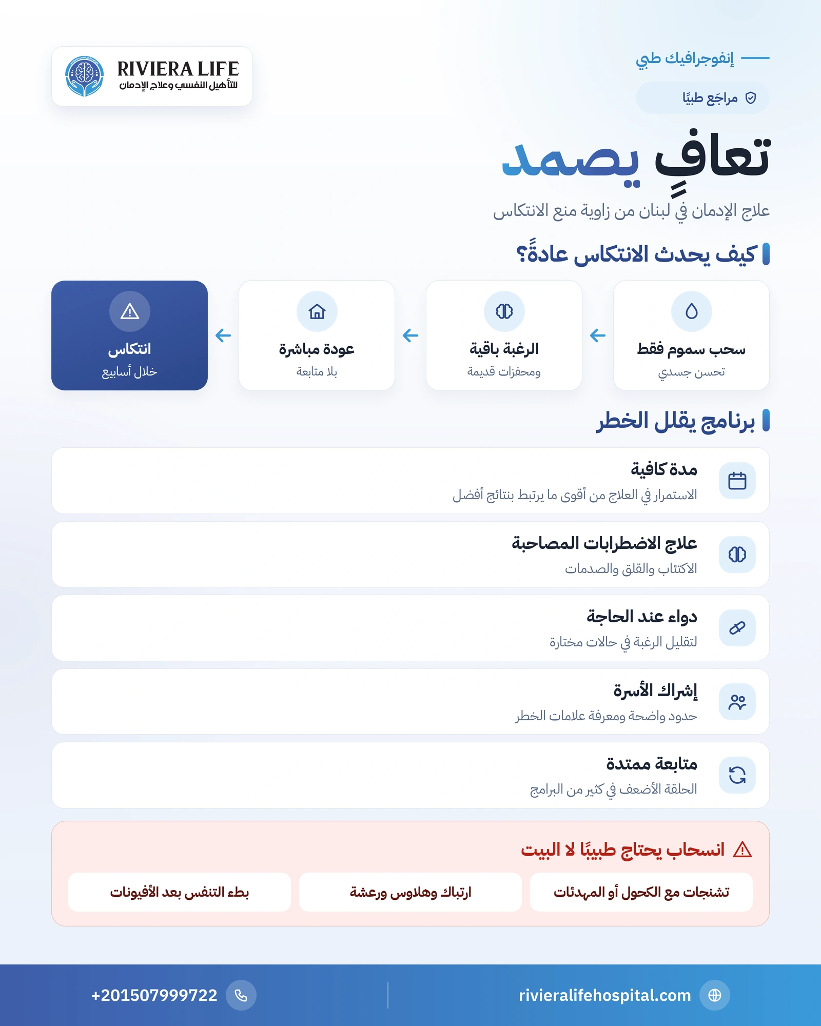 إنفوجرافيك أسباب الانتكاس ومكونات برنامج علاج الإدمان الذي يحمي التعافي — ريفيرا لايف