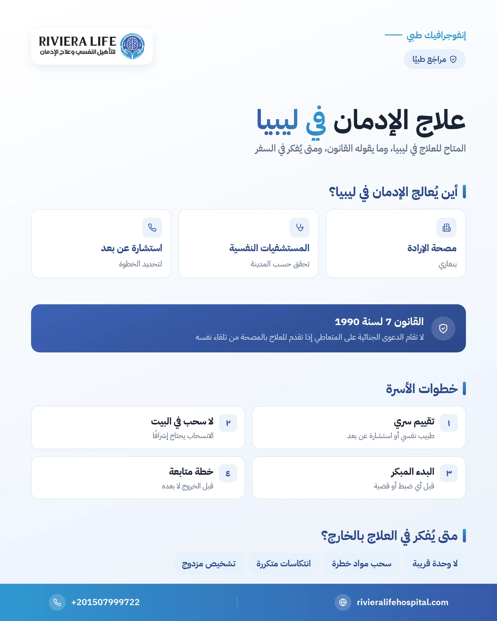 إنفوجرافيك: علاج الإدمان في ليبيا — ريفيرا لايف