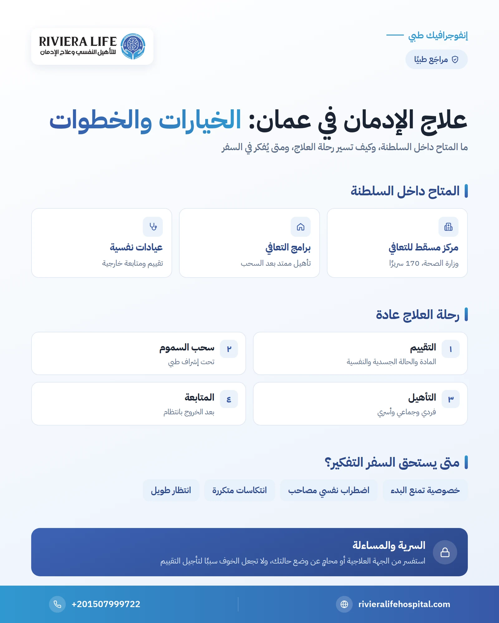 علاج الإدمان في سلطنة عمان: مركز مسقط للتعافي والخيارات المتاحة ومتى تفكر في السفر 1 إنفوجرافيك: خيارات علاج الإدمان في سلطنة عمان ومراحل العلاج ومتى يُفكر في السفر — ريفيرا لايف
