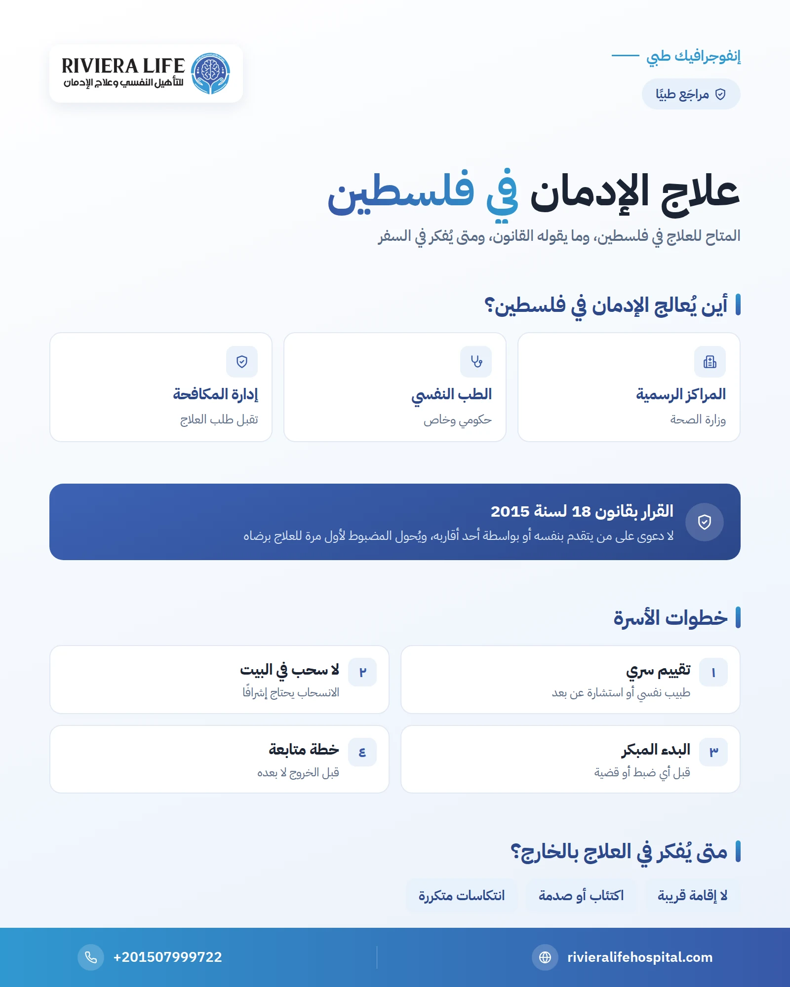 إنفوجرافيك: علاج الإدمان في فلسطين — ريفيرا لايف