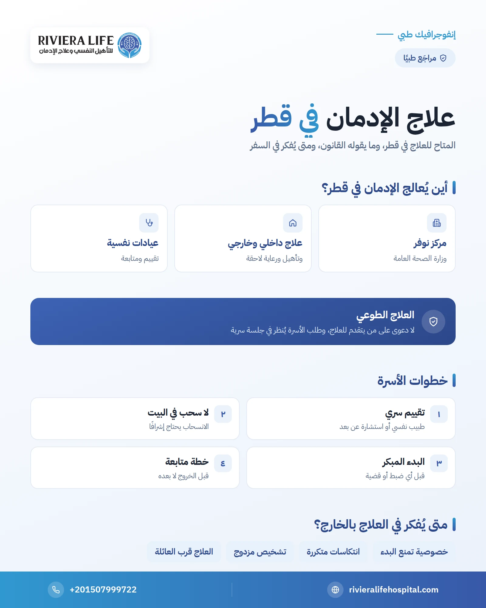 علاج الإدمان في قطر: مركز نوفر والعلاج الطوعي ومتى تفكر في العلاج بالخارج 1 إنفوجرافيك: علاج الإدمان في قطر — ريفيرا لايف