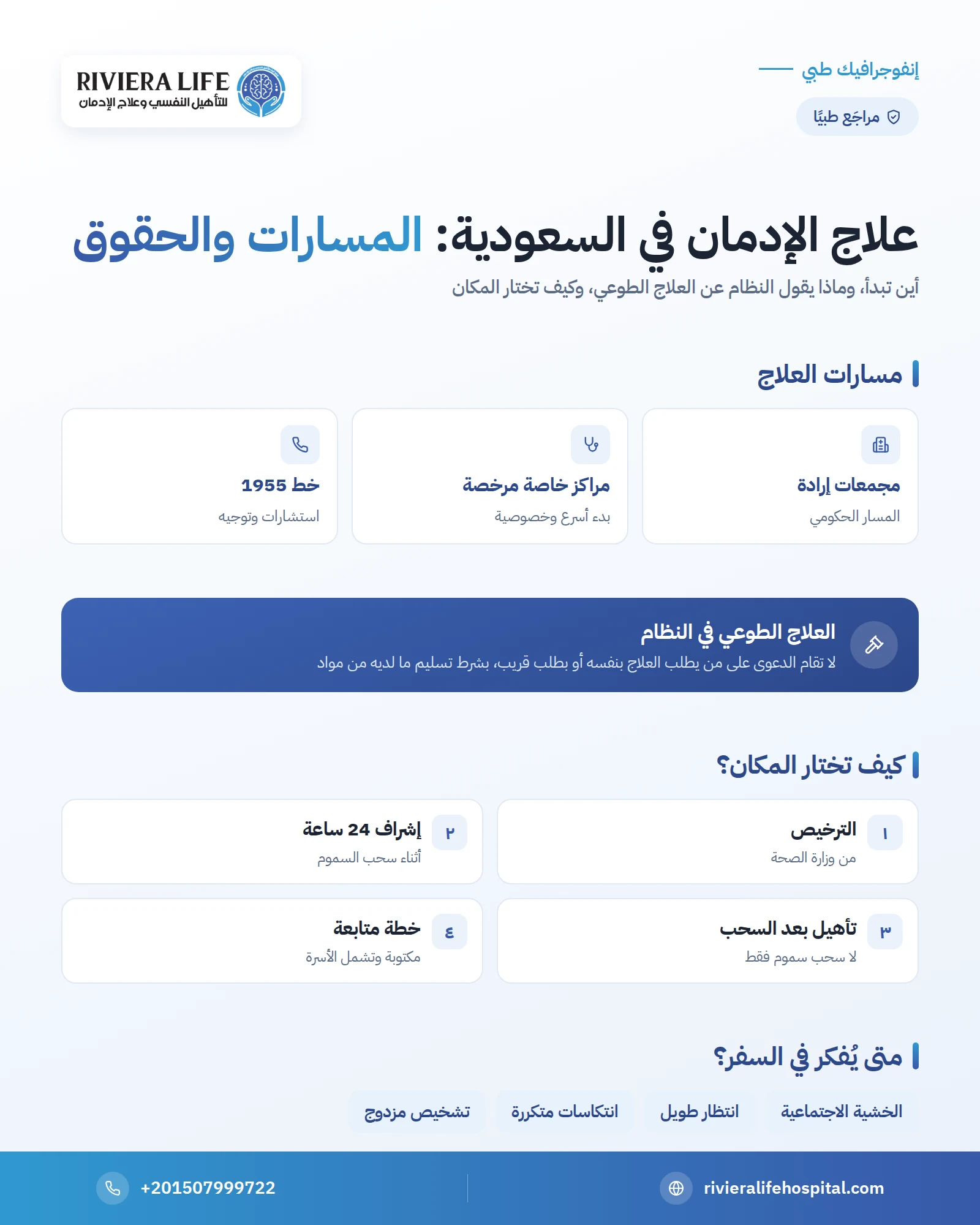إنفوجرافيك: مسارات علاج الإدمان في السعودية والعلاج الطوعي ومتى يُفكر في السفر — ريفيرا لايف