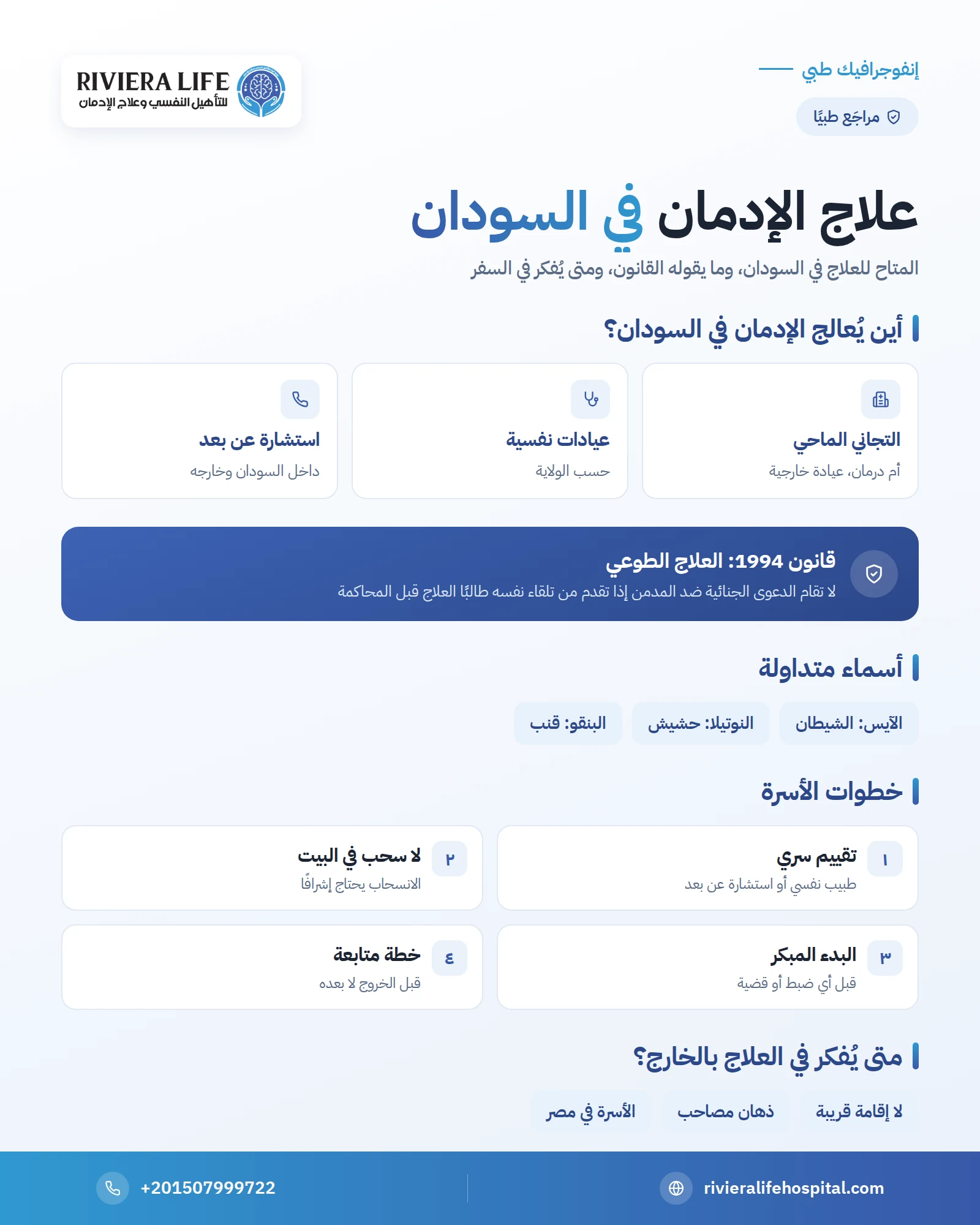 علاج الإدمان في السودان: مستشفى التجاني الماحي والآيس والعلاج الطوعي ومتى تفكر في العلاج بالخارج 1 إنفوجرافيك: علاج الإدمان في السودان — ريفيرا لايف