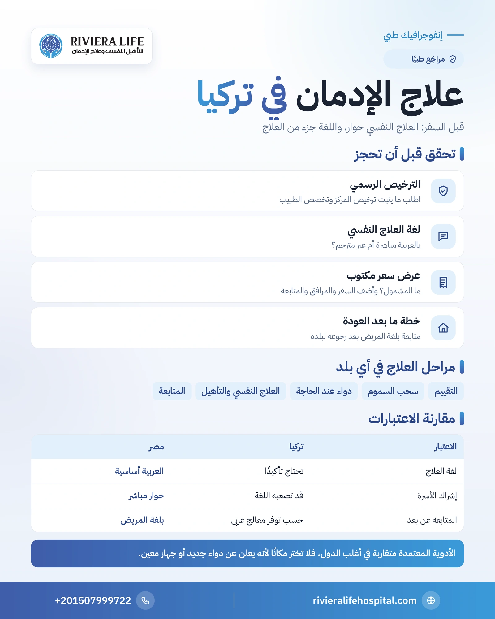 إنفوجرافيك ما يجب التحقق منه قبل علاج الإدمان في تركيا ومقارنة الاعتبارات مع مصر — ريفيرا لايف