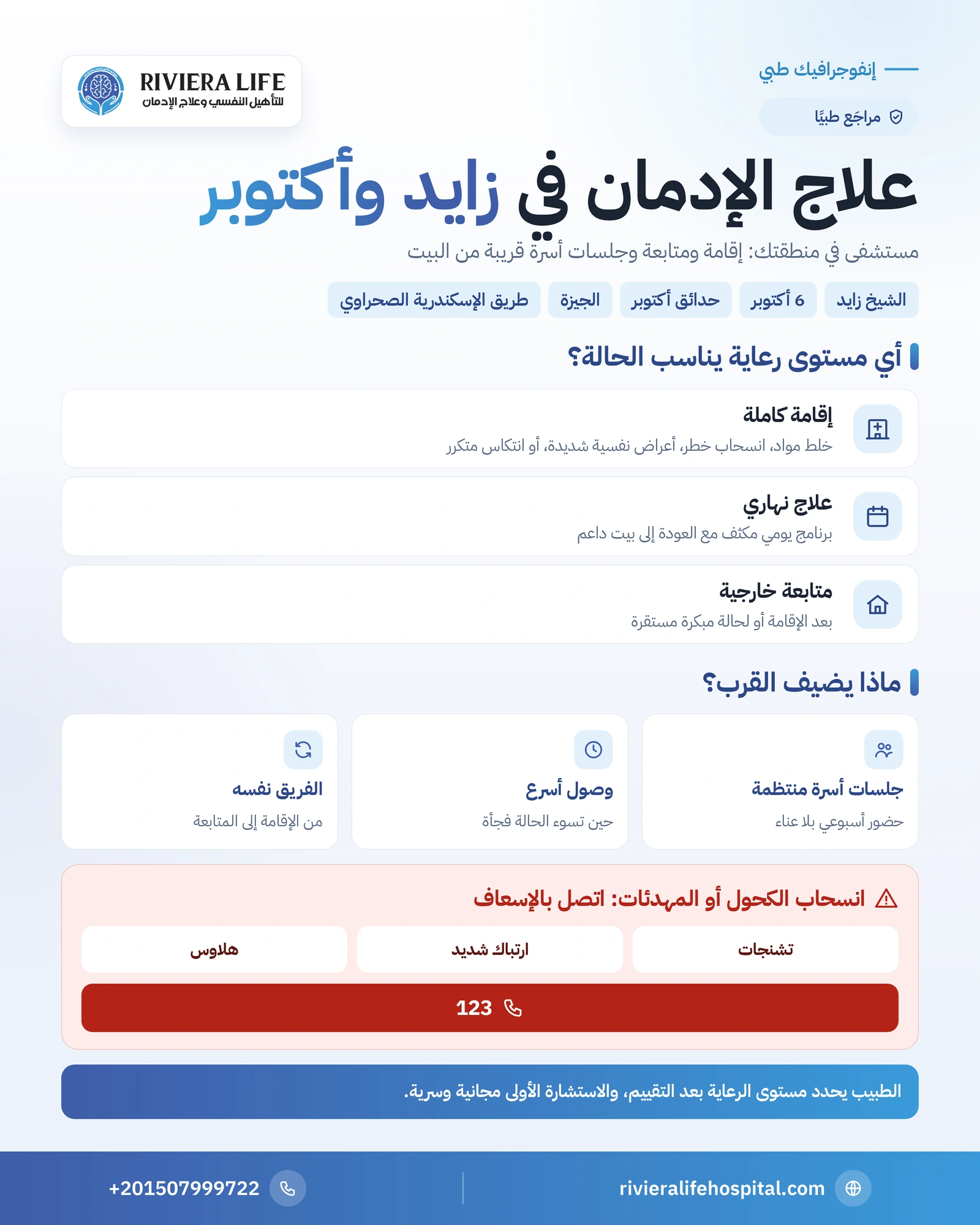علاج الإدمان في الشيخ زايد و6 أكتوبر: إقامة ومتابعة قريبة من البيت 1 إنفوجرافيك خيارات علاج الإدمان في الشيخ زايد و6 أكتوبر بين الإقامة والعلاج النهاري والمتابعة وجلسات الأسرة — ريفيرا لايف