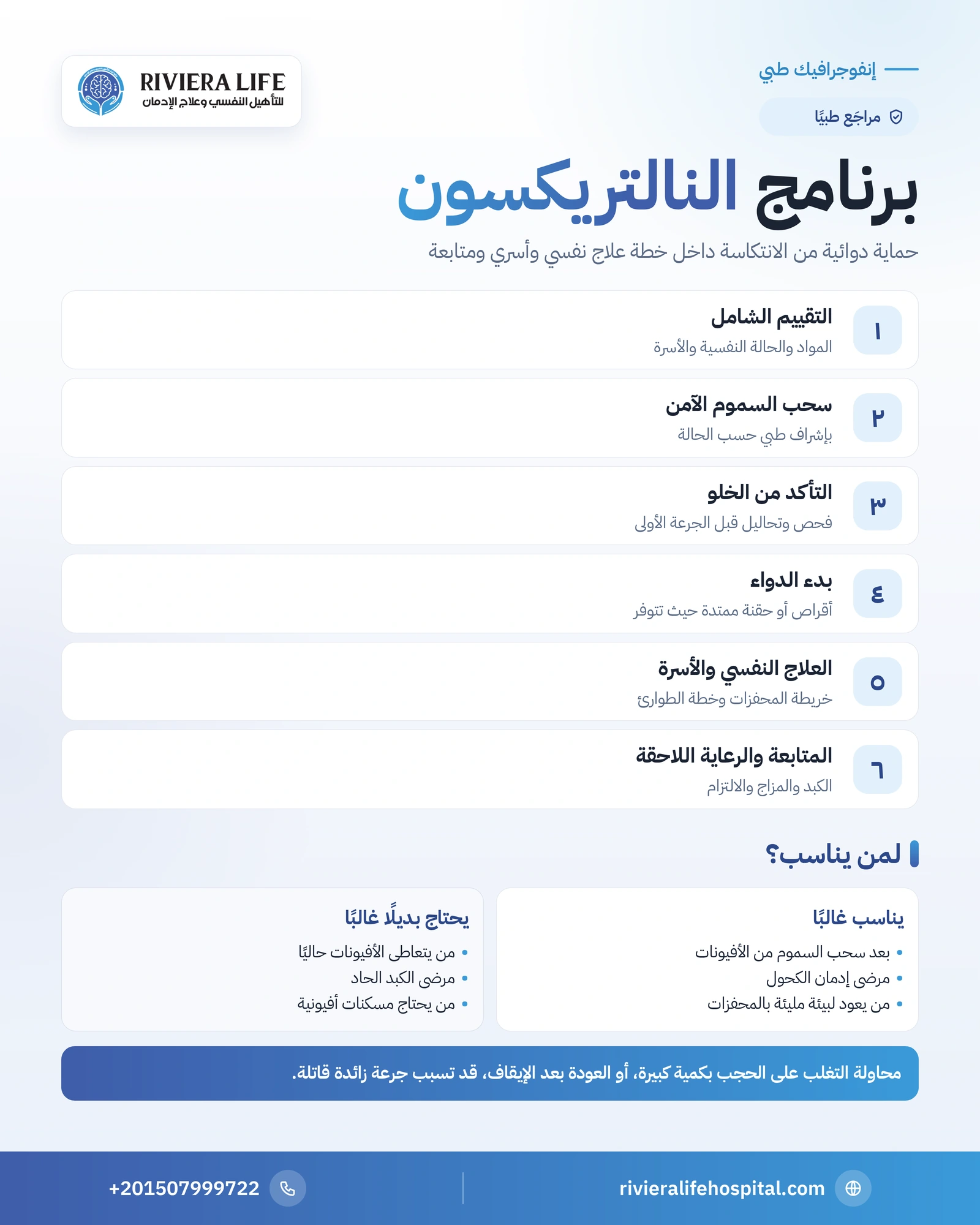 برنامج علاج الإدمان بالنالتريكسون ومنع الانتكاسة: لمن يناسب وكيف يسير 1 إنفوجرافيك خطوات برنامج علاج الإدمان بالنالتريكسون من التقييم إلى الرعاية اللاحقة — ريفيرا لايف