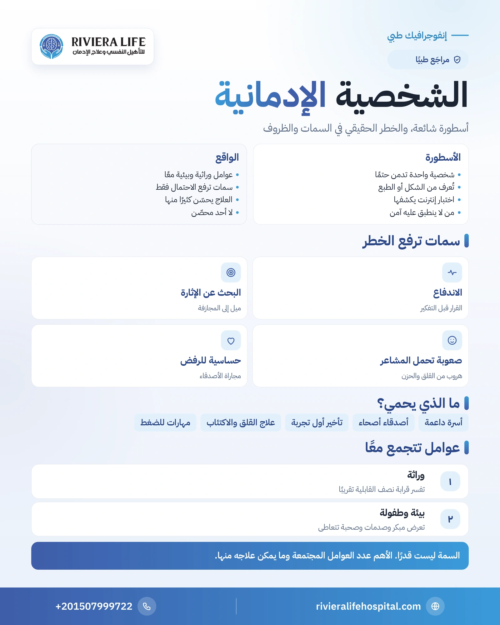 إنفوجرافيك الشخصية الإدمانية: الأسطورة مقابل السمات وعوامل الخطر والحماية — ريفيرا لايف