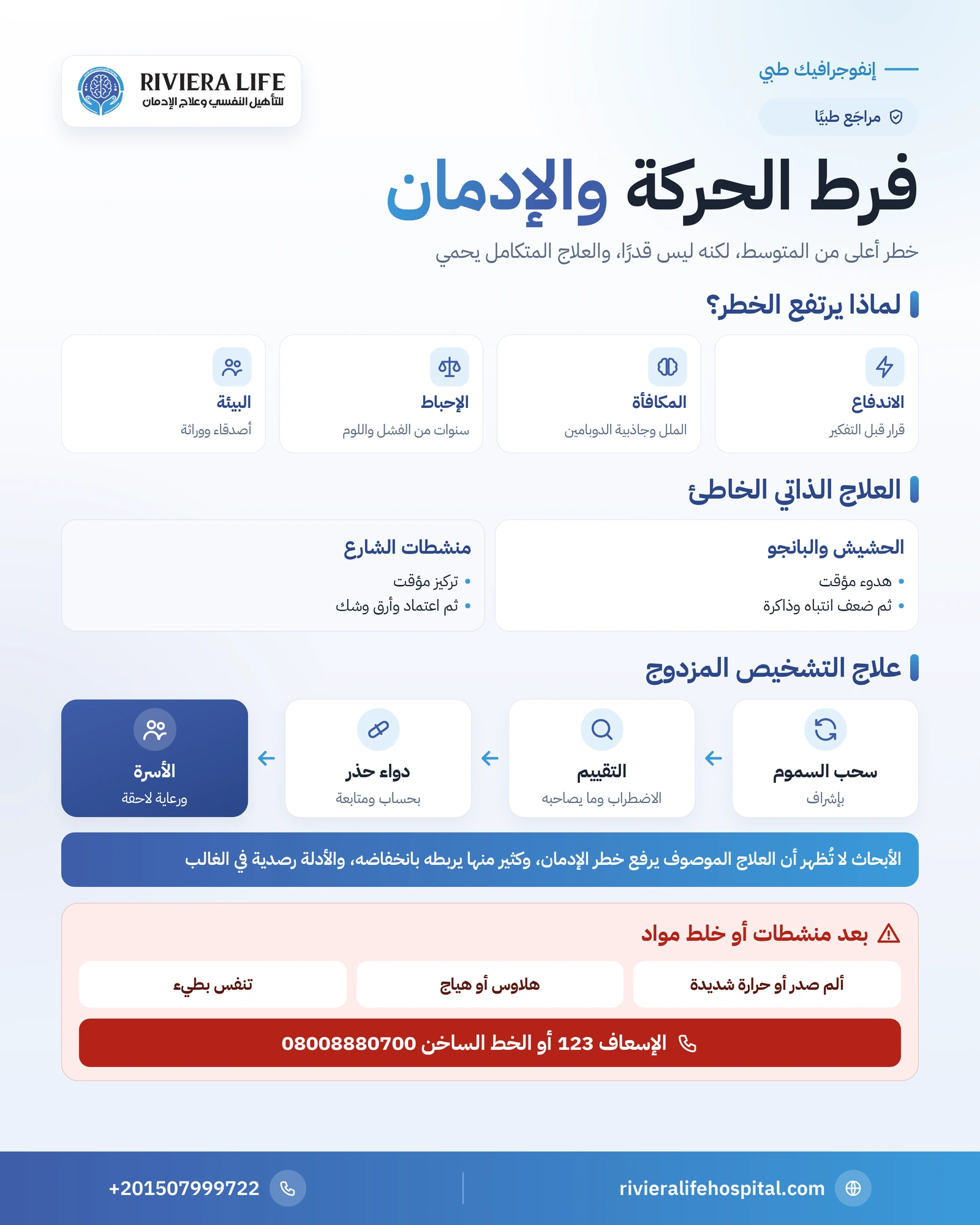 فرط الحركة وتشتت الانتباه والإدمان: لماذا يرتفع الخطر وكيف يُعالج؟ 1 إنفوجرافيك فرط الحركة وتشتت الانتباه والإدمان: أسباب ارتفاع الخطر والعلاج الذاتي بالمواد وأثر العلاج وأركان التشخيص المزدوج — ريفيرا لايف