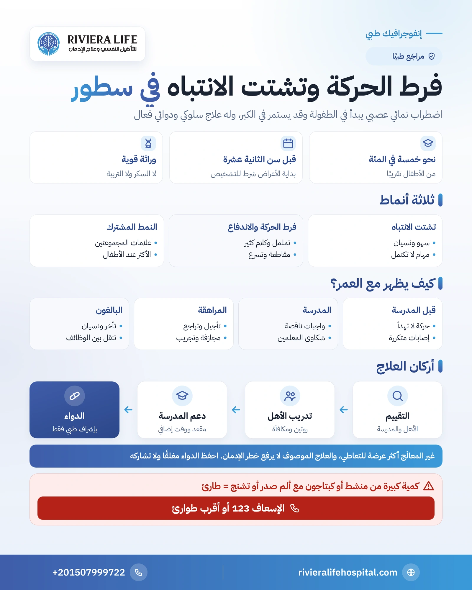 إنفوجرافيك فرط الحركة وتشتت الانتباه في سطور: الأنماط الثلاثة والعلامات حسب العمر وأسباب الاضطراب وخرافاته وأركان العلاج وصلته بالإدمان — ريفيرا لايف