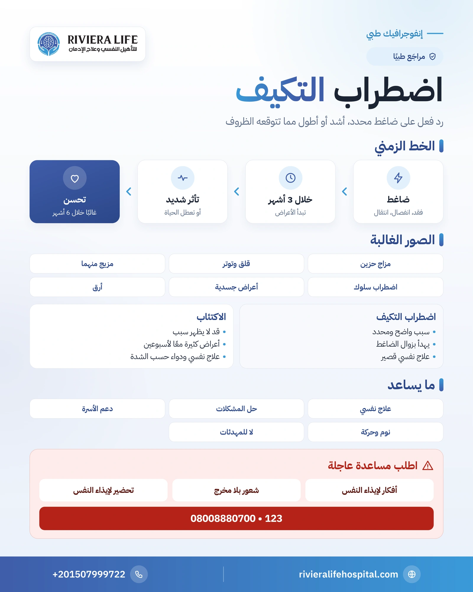إنفوجرافيك اضطراب التكيف: توقيت الأعراض والأنواع والفرق عن الاكتئاب وخطوات العلاج — ريفيرا لايف