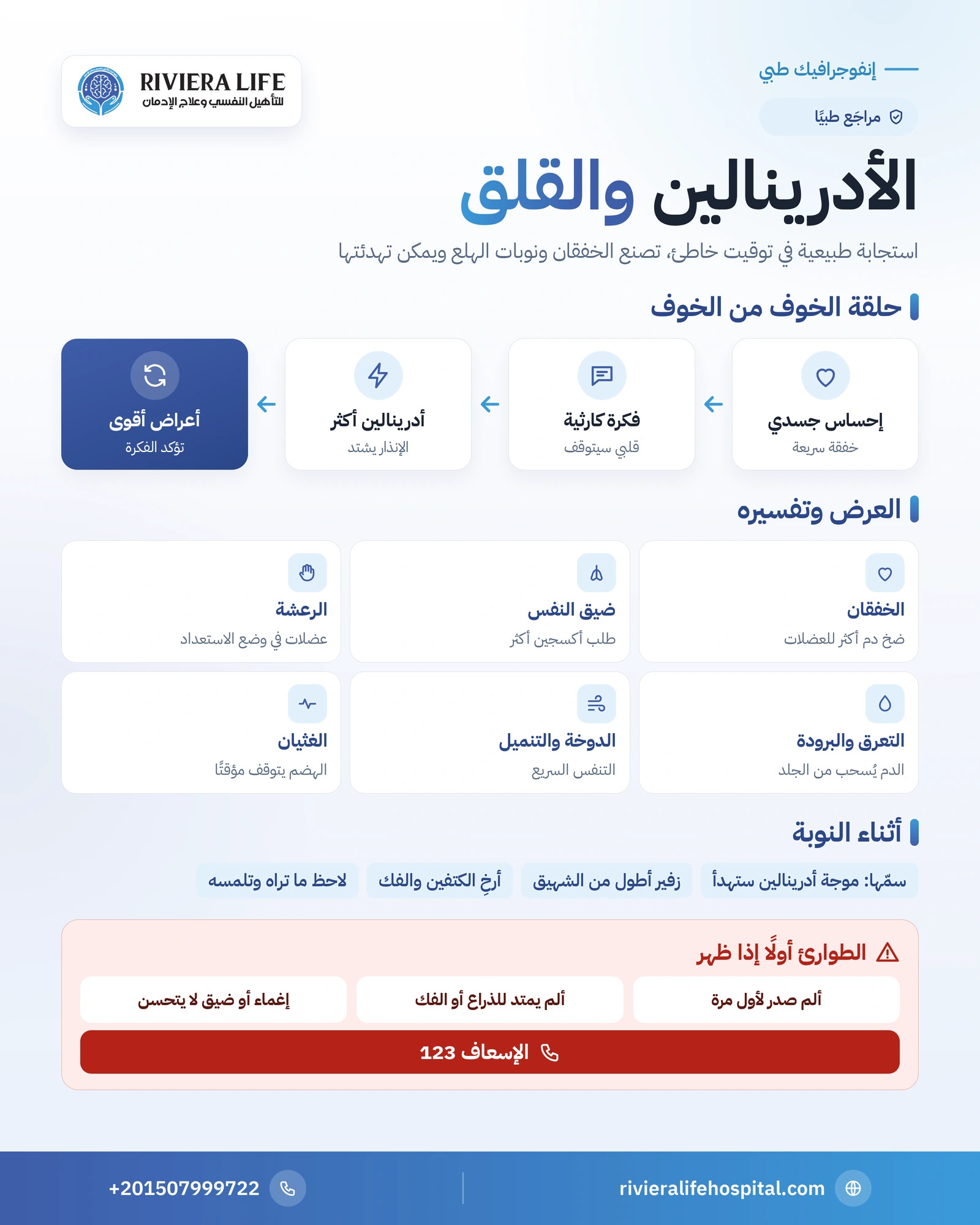 إنفوجرافيك الأدرينالين والقلق: كيف يصنع أعراض الهلع وحلقة الخوف وخطوات تهدئة الجسم — ريفيرا لايف