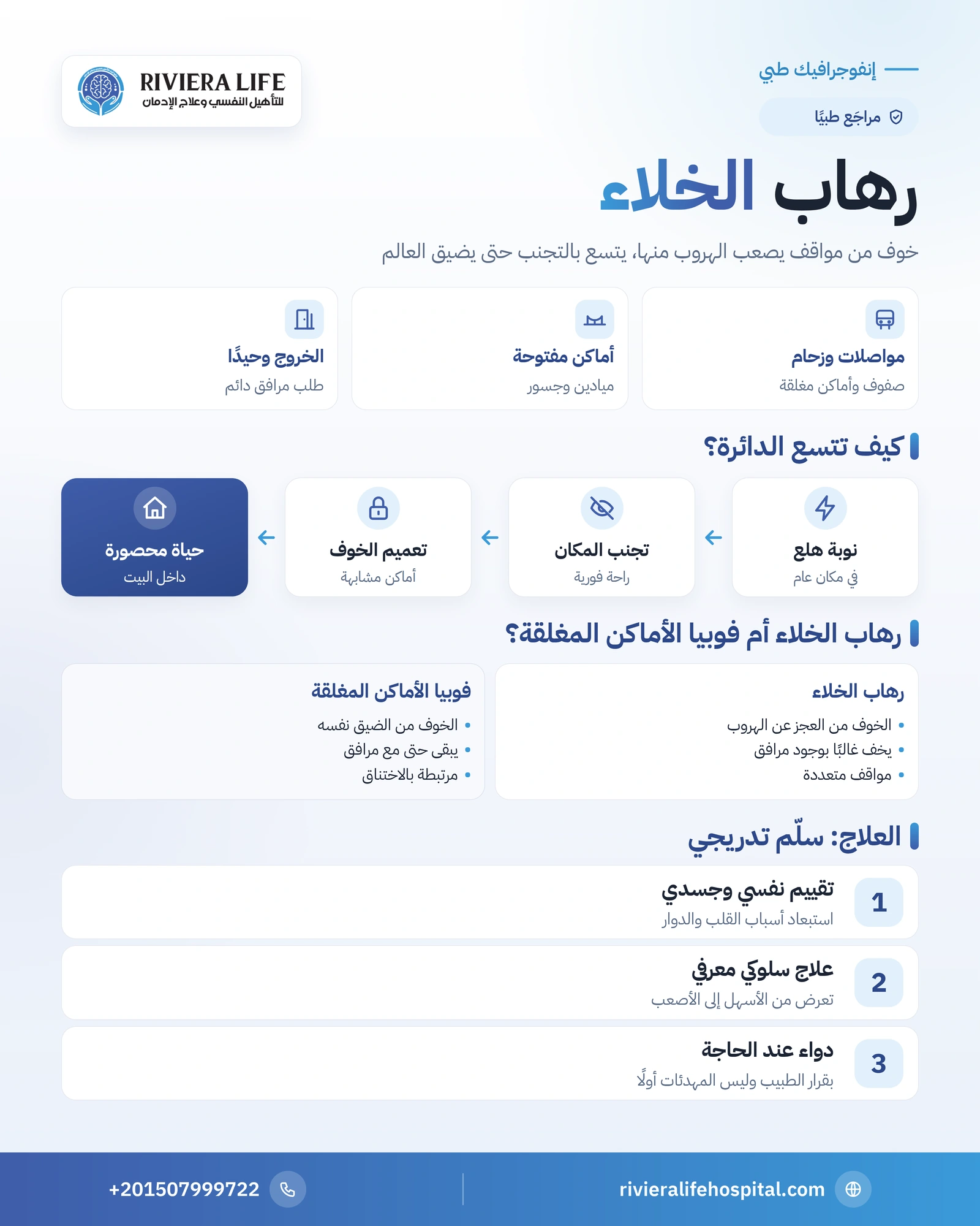 رهاب الخلاء: الخوف من الأماكن التي يصعب الهروب منها وكيف يُعالج 1 إنفوجرافيك رهاب الخلاء: المواقف المخيفة، دائرة التجنب، الفرق عن فوبيا الأماكن المغلقة وخطوات العلاج التدريجي — ريفيرا لايف