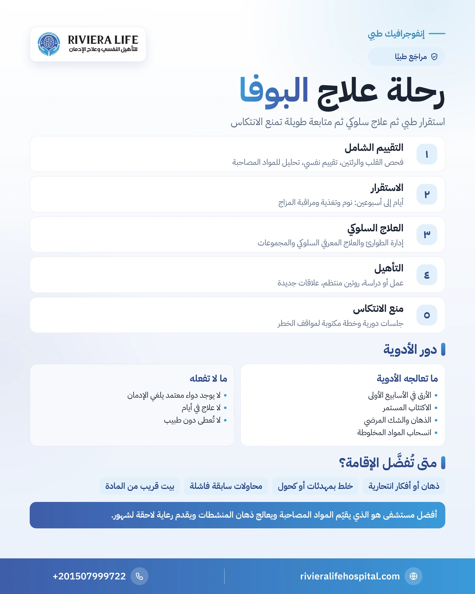 علاج إدمان البوفا: المراحل الطبية والعلاج السلوكي ومنع الانتكاس 1 إنفوجرافيك مراحل علاج إدمان البوفا ودور الأدوية والعلاج السلوكي — ريفيرا لايف