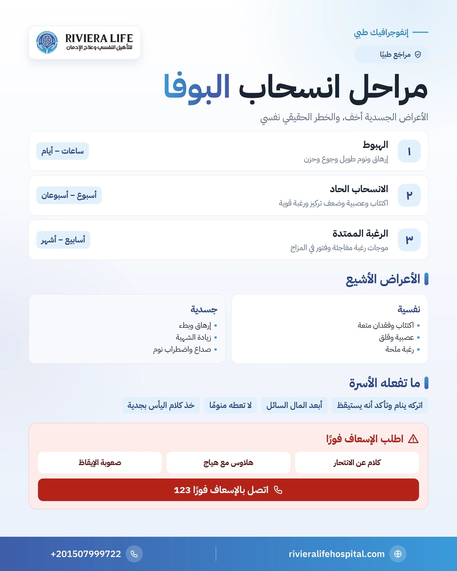 أعراض انسحاب البوفا: المراحل والمدة وعلامات الخطر 1 إنفوجرافيك مراحل انسحاب البوفا وأعراضها النفسية والجسدية وعلامات الخطر — ريفيرا لايف