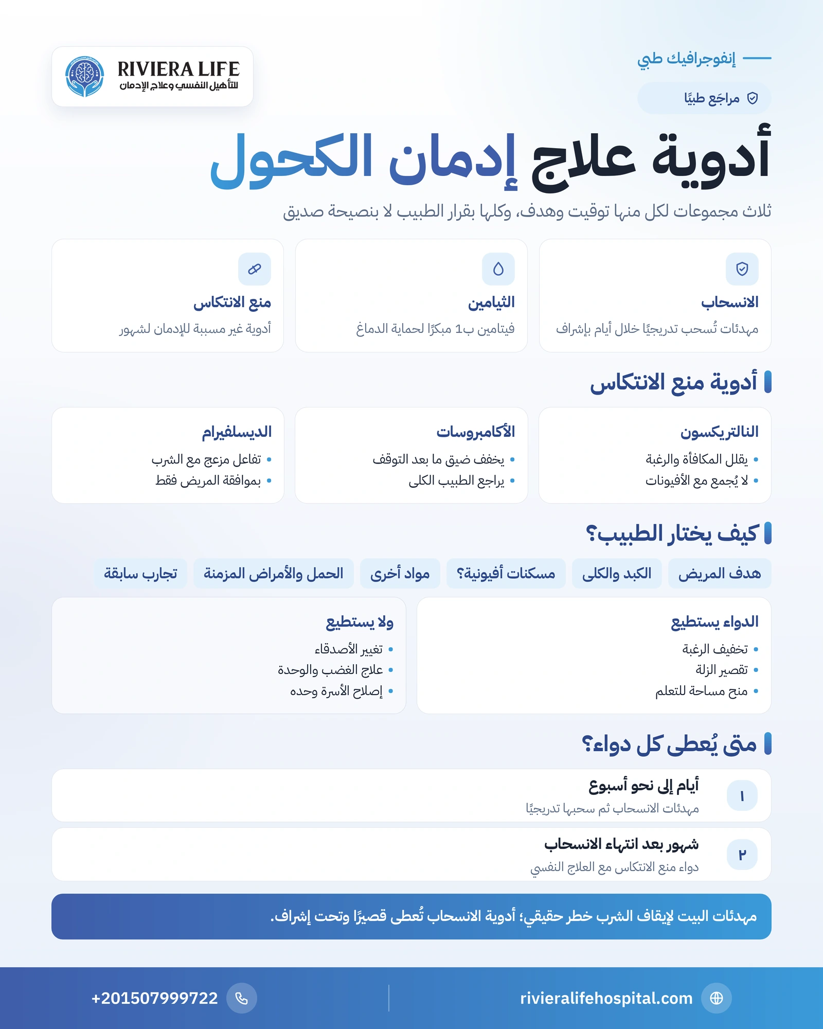 أدوية علاج إدمان الكحول: أدوية الانسحاب ومنع الانتكاس والثيامين 1 إنفوجرافيك أدوية علاج إدمان الكحول حسب المرحلة: الانسحاب والثيامين وأدوية منع الانتكاس الثلاثة — ريفيرا لايف