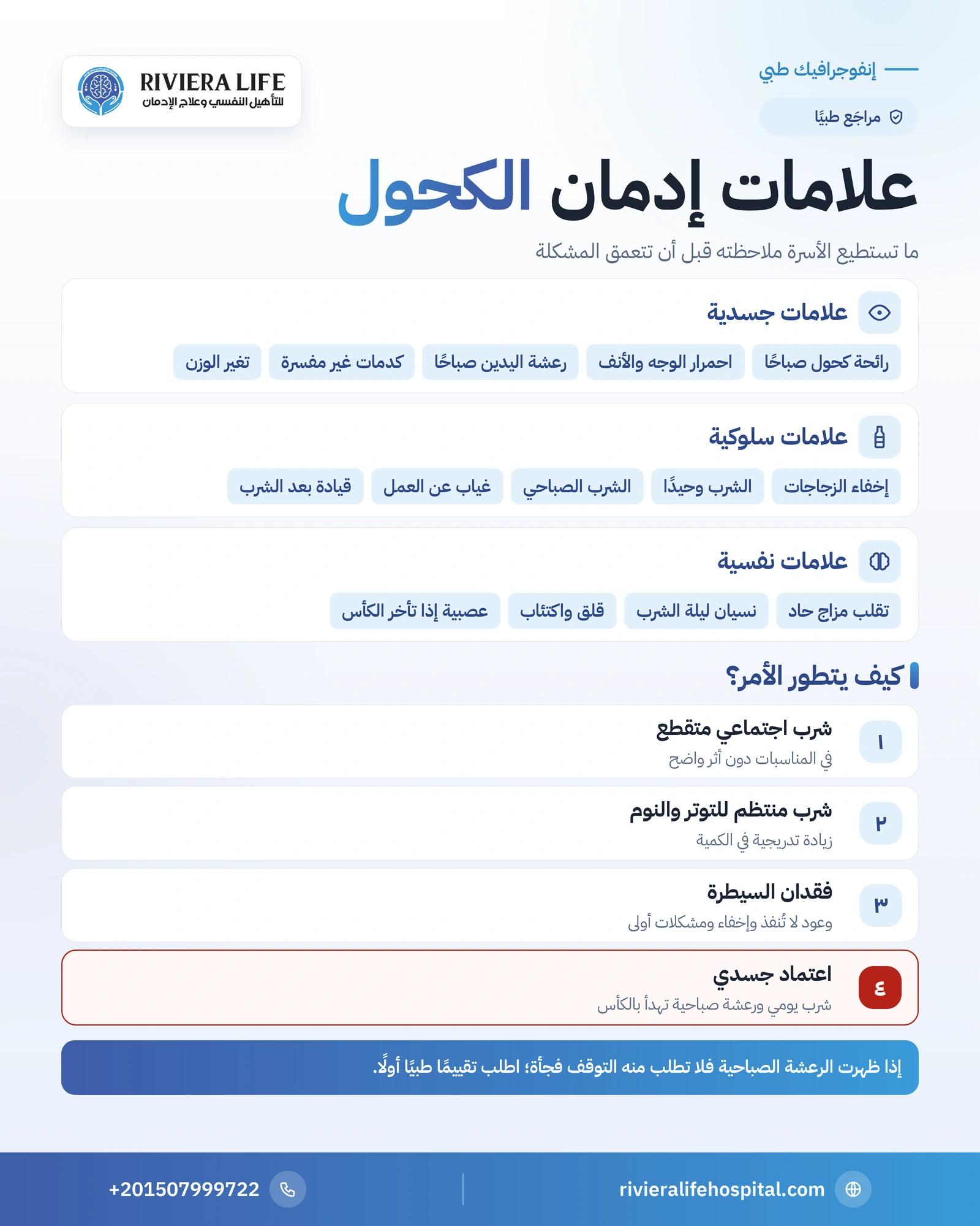 إنفوجرافيك علامات إدمان الكحول الجسدية والسلوكية والنفسية ومراحل تطوره من الشرب الاجتماعي إلى الاعتماد — ريفيرا لايف