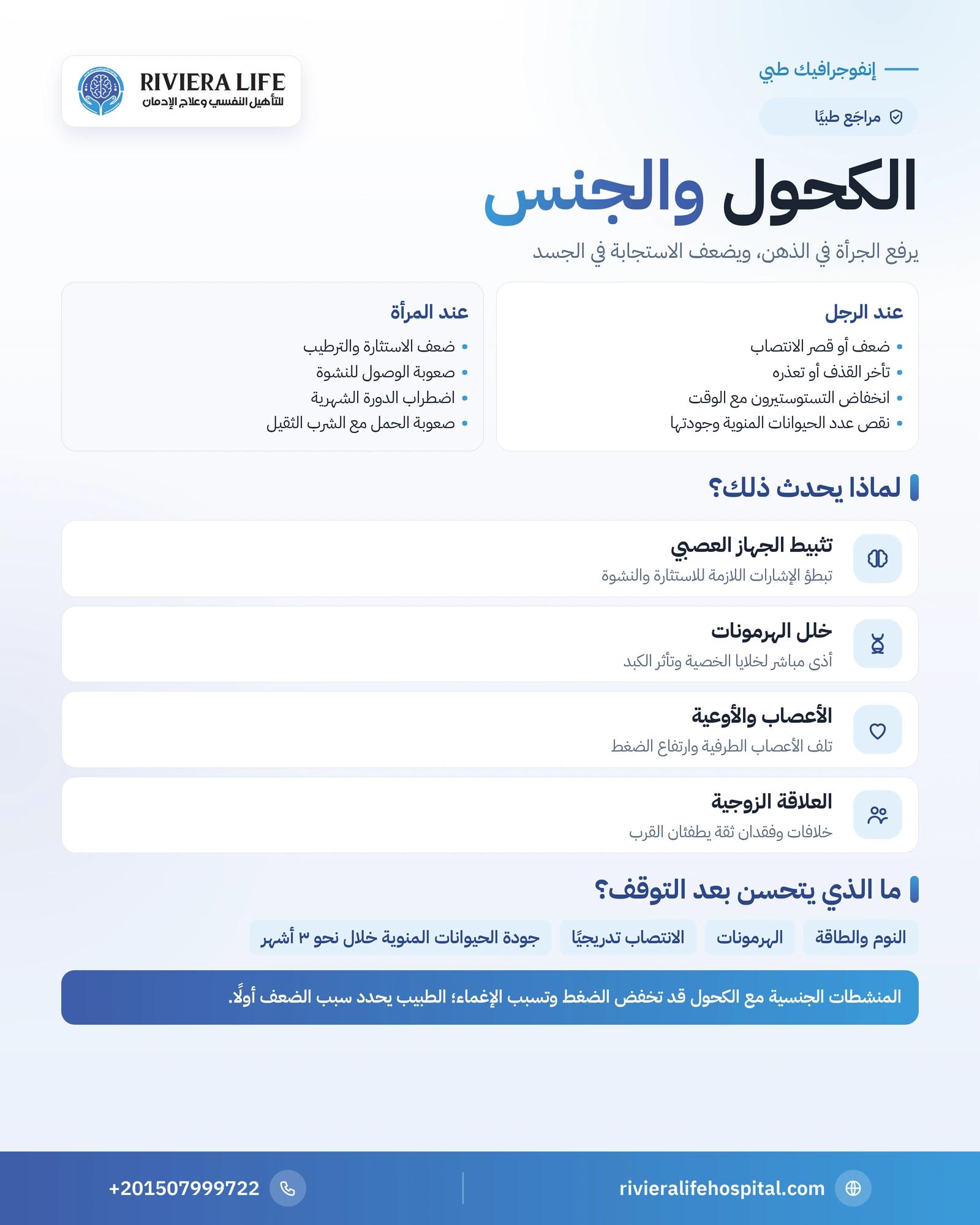 الكحول والجنس: تأثيره على الرغبة والانتصاب والخصوبة 1 إنفوجرافيك تأثير الكحول على الرغبة والانتصاب والهرمونات والخصوبة عند الرجل والمرأة وما يتحسن بعد التوقف — ريفيرا لايف