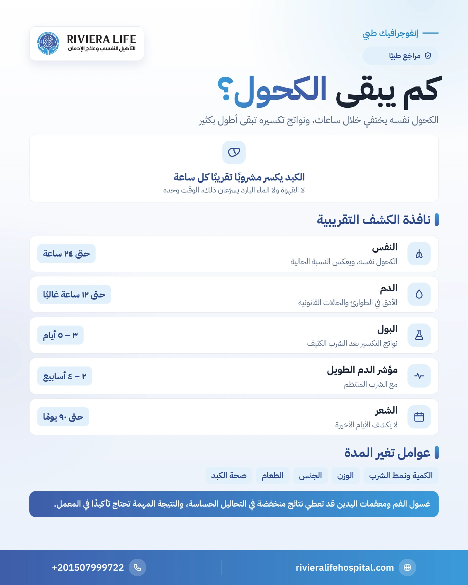 إنفوجرافيك مدة بقاء الكحول ونواتج تكسيره في تحليل النفس والدم والبول والشعر والعوامل المؤثرة — ريفيرا لايف