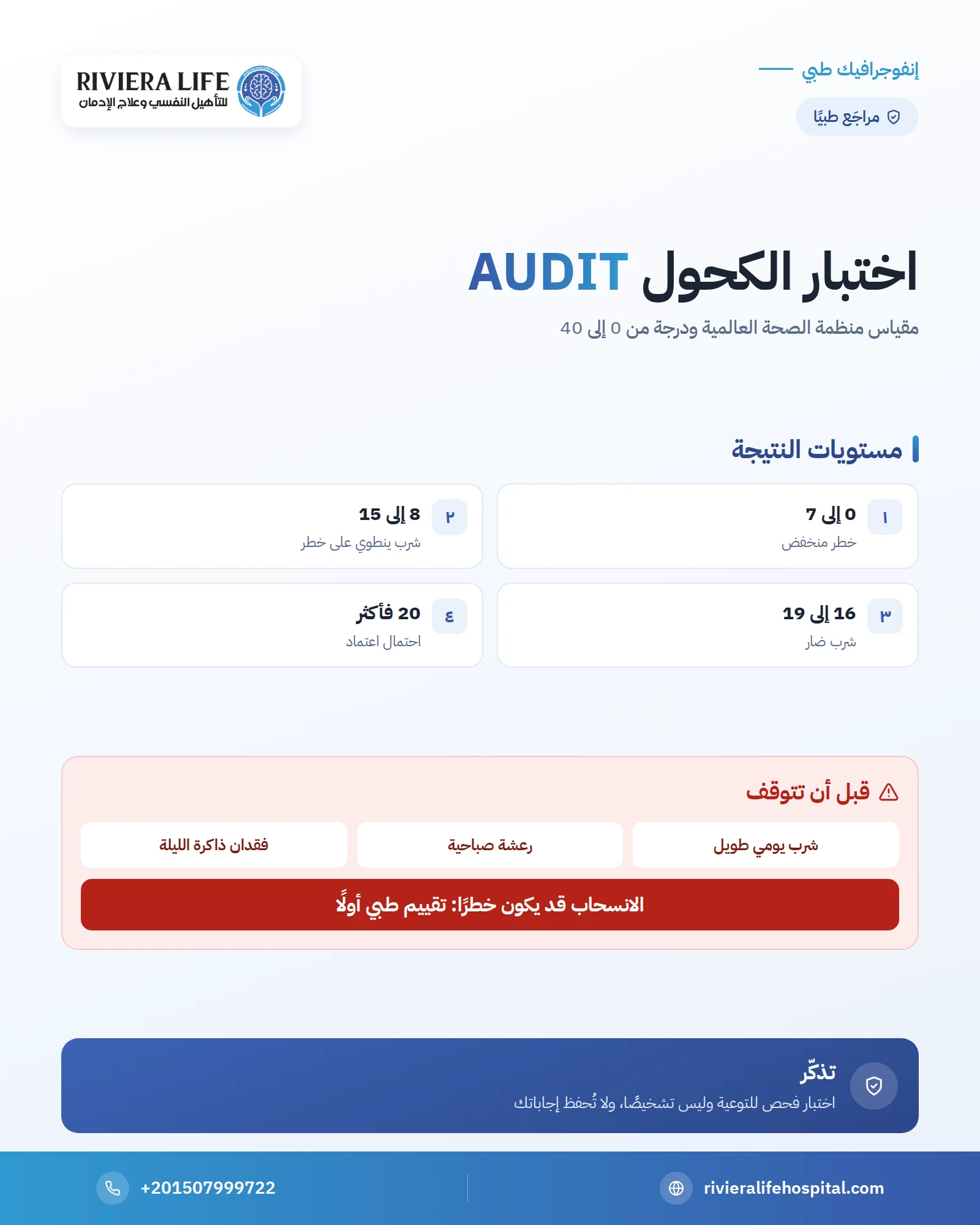 إنفوجرافيك: اختبار تعاطي الكحول AUDIT — ريفيرا لايف