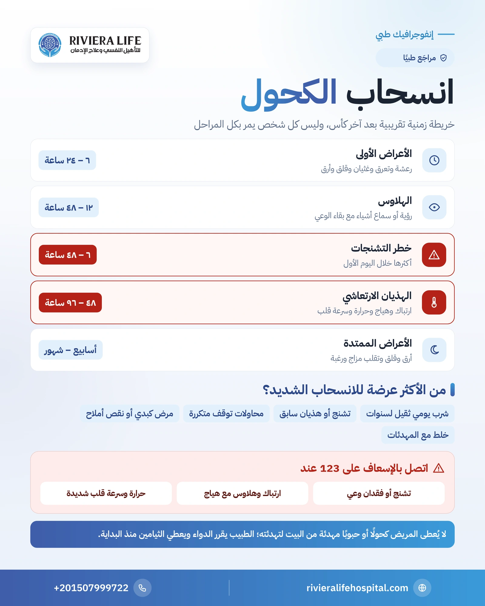 أعراض انسحاب الكحول: المدة وعلامات الخطر والهذيان الارتعاشي 1 إنفوجرافيك الخط الزمني لانسحاب الكحول من الساعات الأولى إلى التشنجات والهذيان الارتعاشي وعلامات الطوارئ — ريفيرا لايف