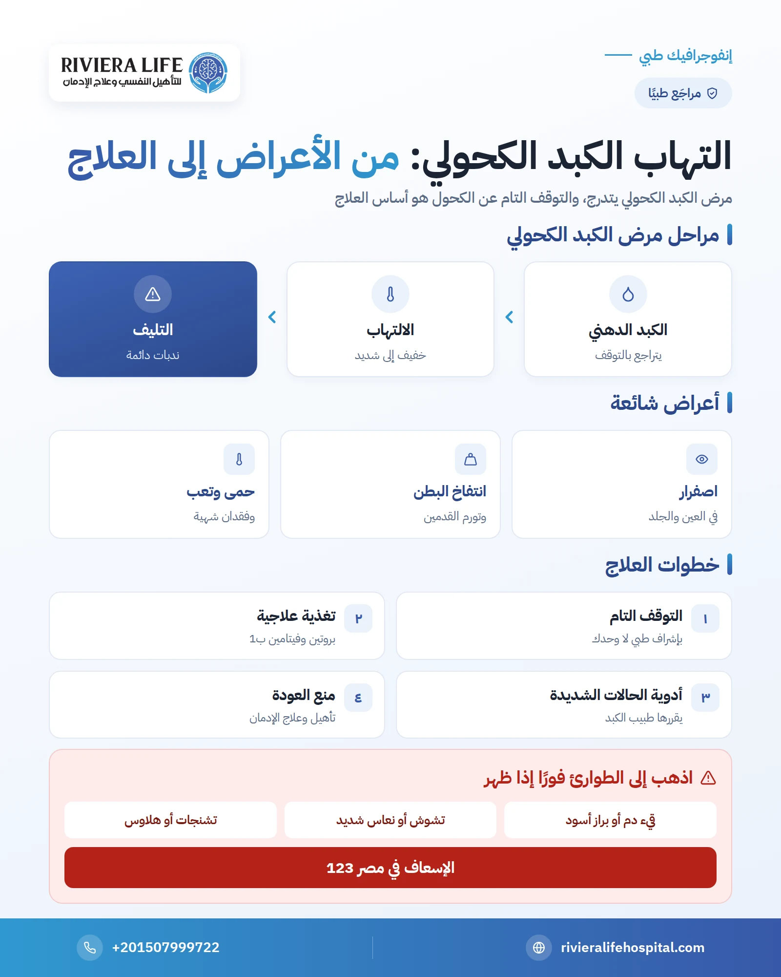 التهاب الكبد الكحولي: الأعراض وهل هو معدٍ ومتى يكون خطيرًا وكيف يُعالج 1 إنفوجرافيك: مراحل مرض الكبد الكحولي وأعراض الالتهاب وعلامات الخطر والعلاج — ريفيرا لايف