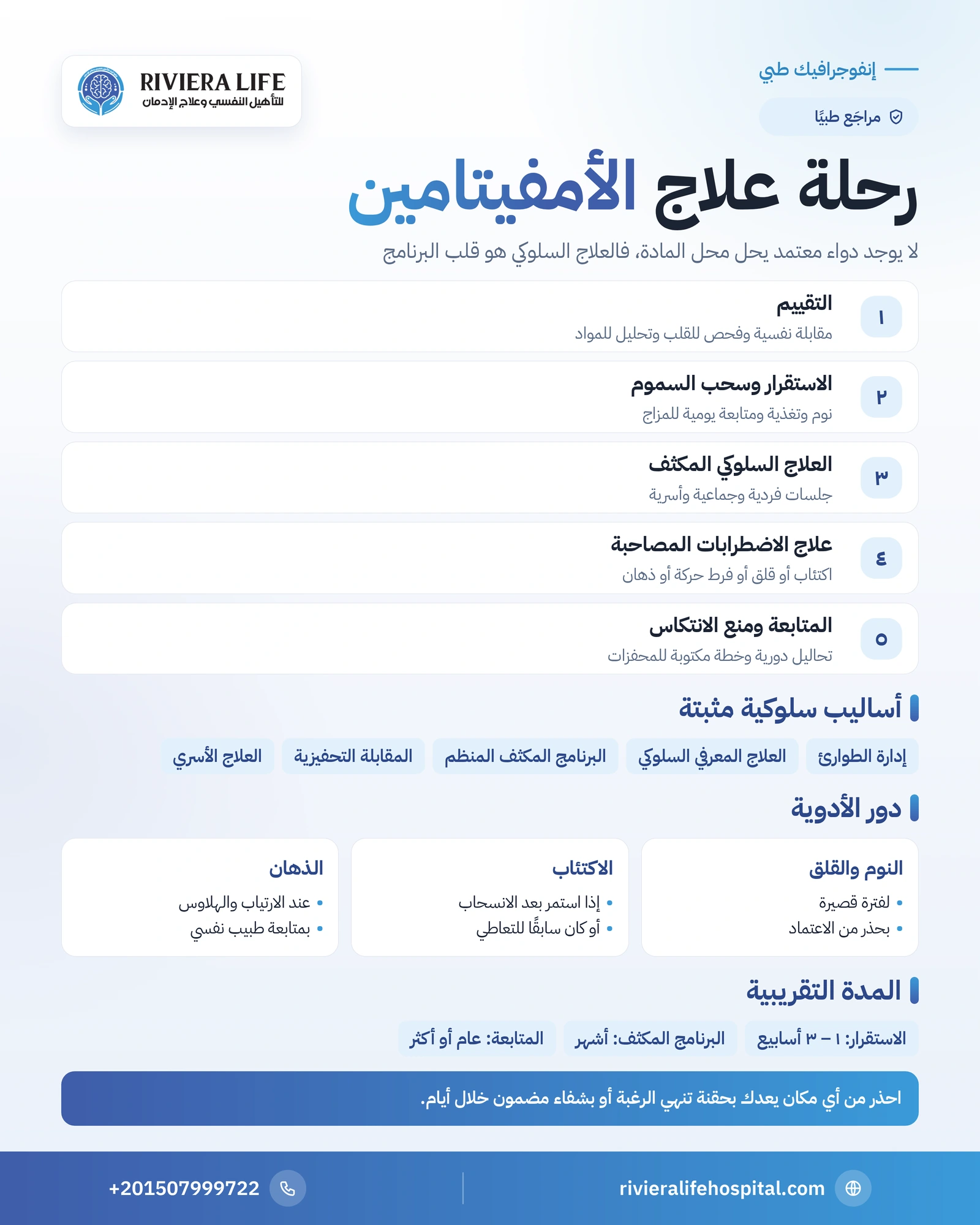 علاج إدمان الأمفيتامين: مراحل التعافي والأدوية ومنع الانتكاس 1 إنفوجرافيك مراحل علاج إدمان الأمفيتامين من التقييم إلى منع الانتكاس والأساليب السلوكية المستخدمة — ريفيرا لايف