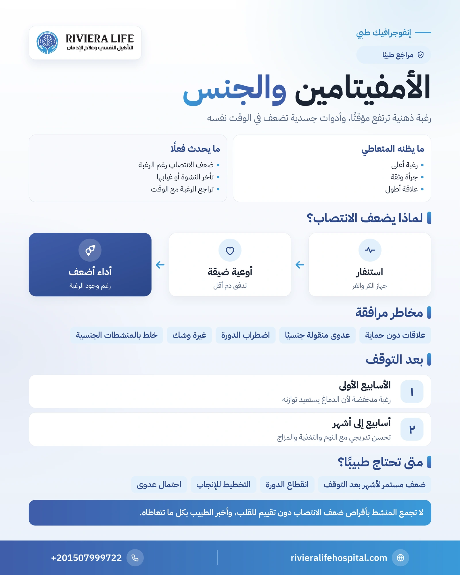 إنفوجرافيك تأثير الأمفيتامين في الرغبة والانتصاب والعلاقة أثناء التعاطي وبعد التوقف — ريفيرا لايف