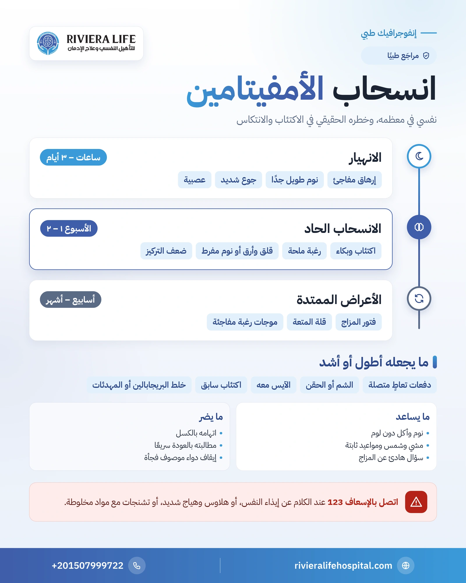 أعراض انسحاب الأمفيتامين: المراحل والمدة ومتى تطلب المساعدة؟ 1 إنفوجرافيك الجدول الزمني لأعراض انسحاب الأمفيتامين من الانهيار إلى الأعراض الممتدة — ريفيرا لايف