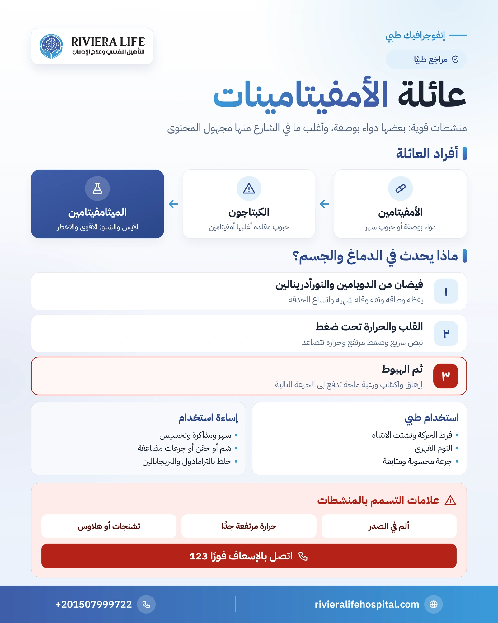 إنفوجرافيك عائلة الأمفيتامينات: الأمفيتامين والكبتاجون والميثامفيتامين وتأثيرها في الدماغ وعلامات التسمم — ريفيرا لايف