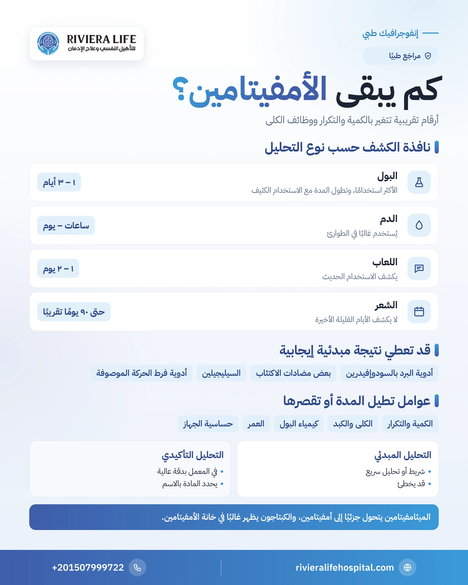 مدة بقاء الأمفيتامين في الجسم والبول والدم ودقة نتائج الفحص؟ 1 إنفوجرافيك مدة ظهور الأمفيتامين في تحليل البول والدم واللعاب والشعر وأسباب النتيجة الخاطئة — ريفيرا لايف